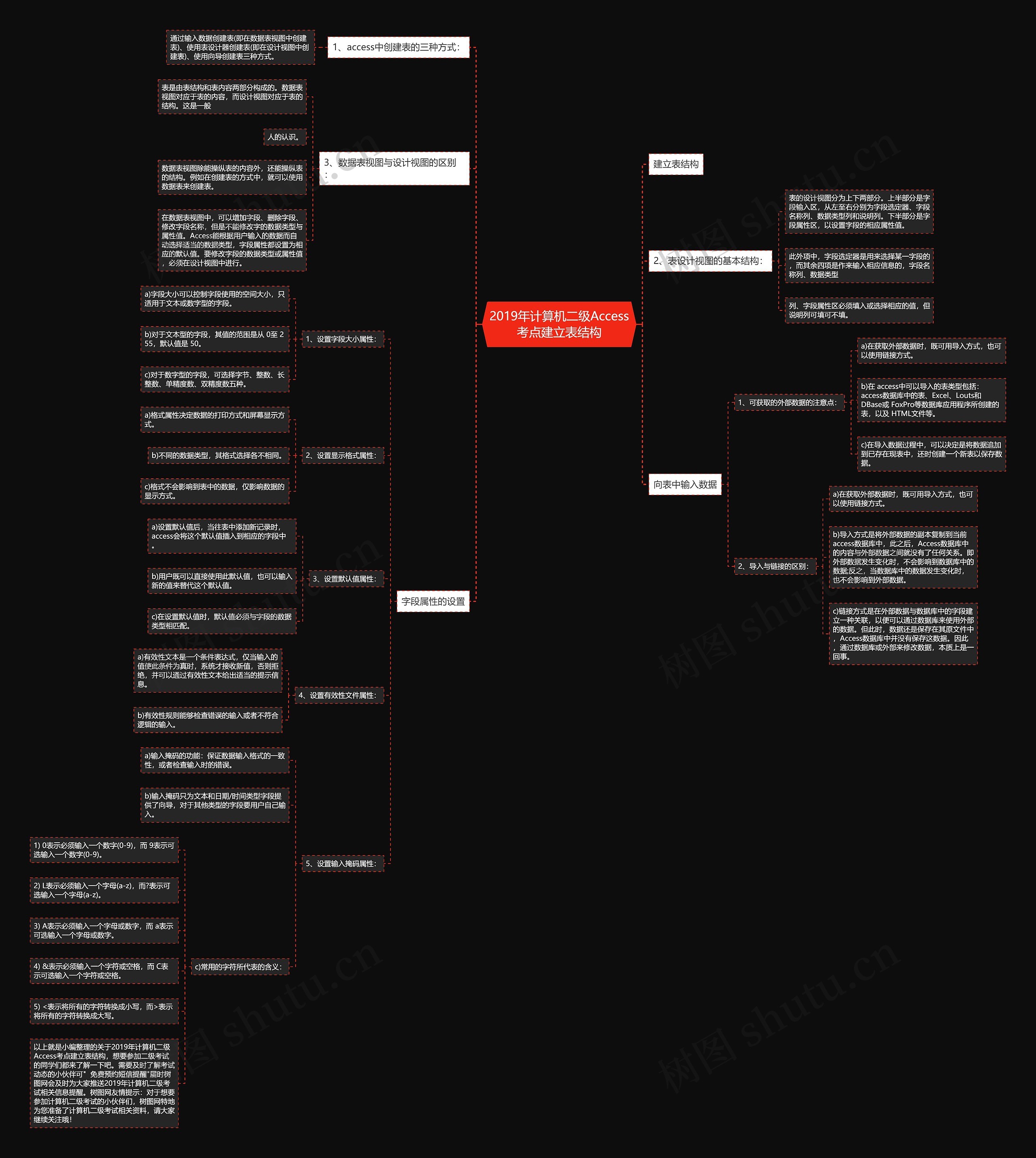 2019年计算机二级Access考点建立表结构思维导图