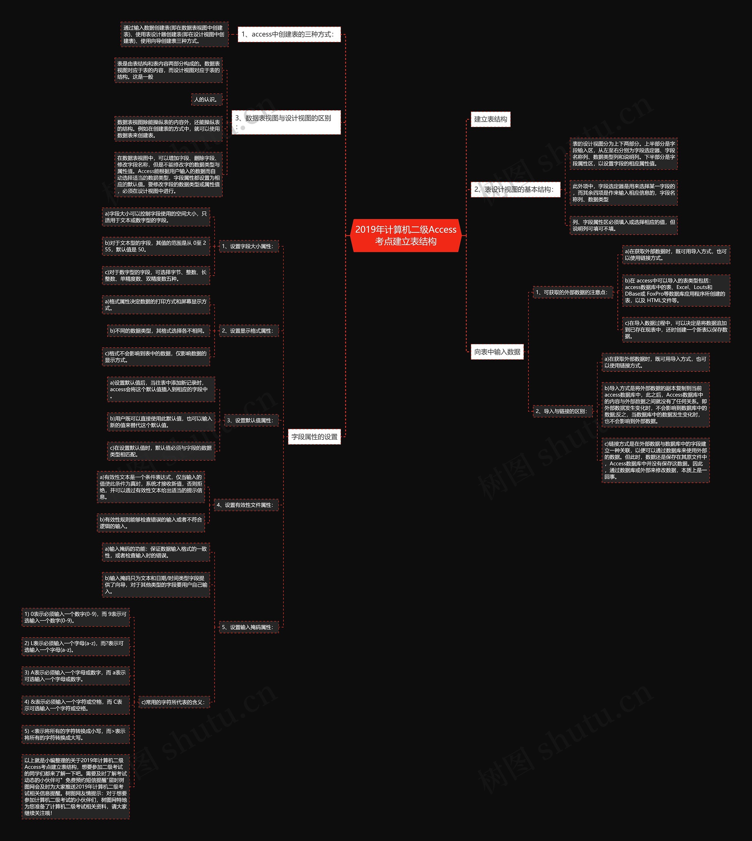 2019年计算机二级Access考点建立表结构 2019年计算机二级Access考点建立表结构