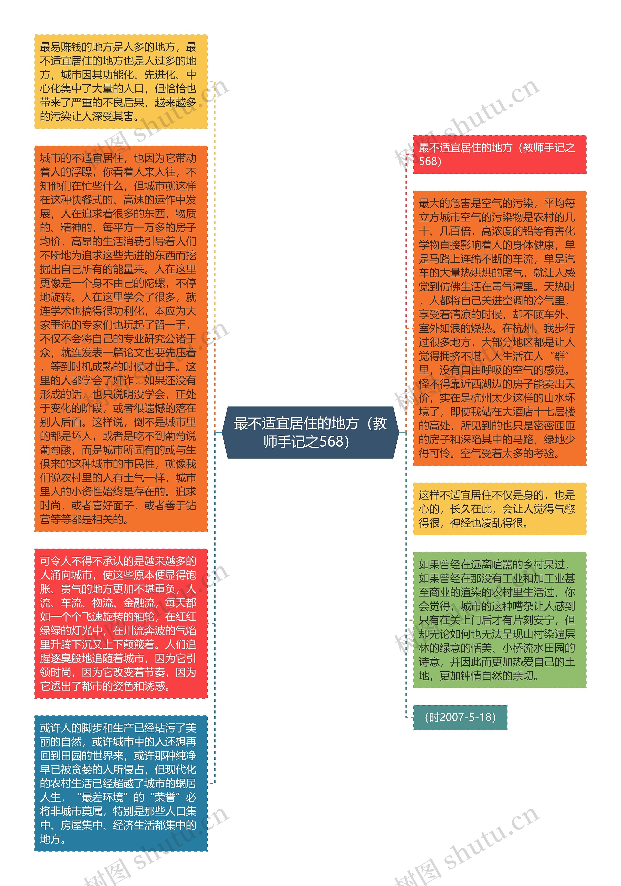 最不适宜居住的地方（教师手记之568）思维导图