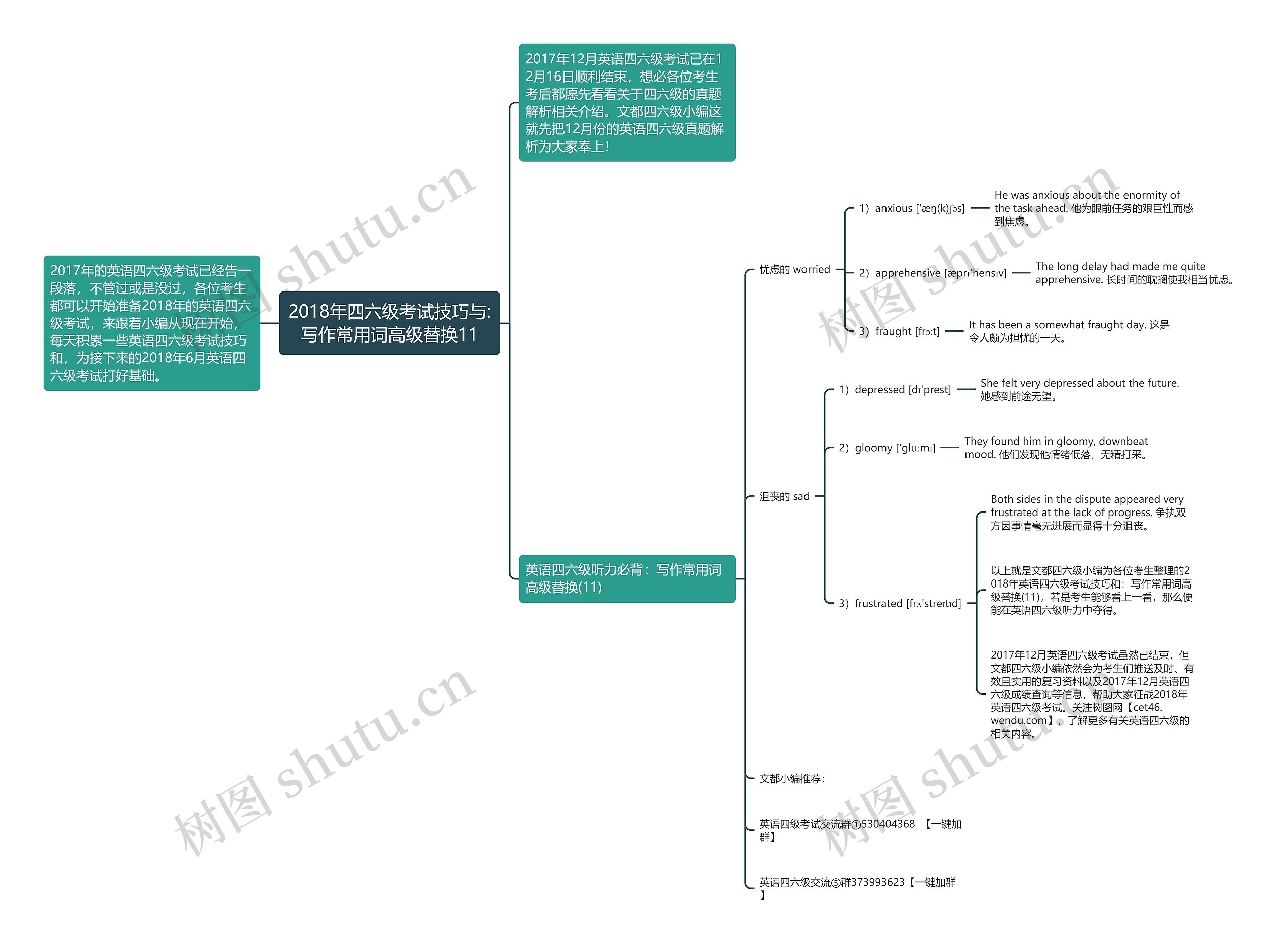 2018年四六级考试技巧与:写作常用词高级替换11 2018年四六级考试技巧与:写作常用词高级替换11
