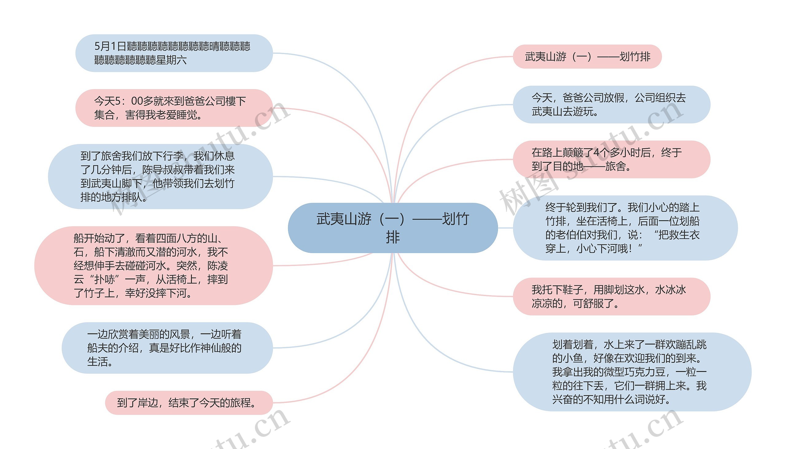 武夷山游（一）——划竹排思维导图