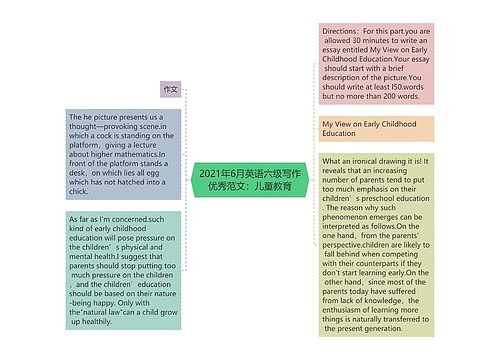 2021年6月英语六级写作优秀范文：儿童教育