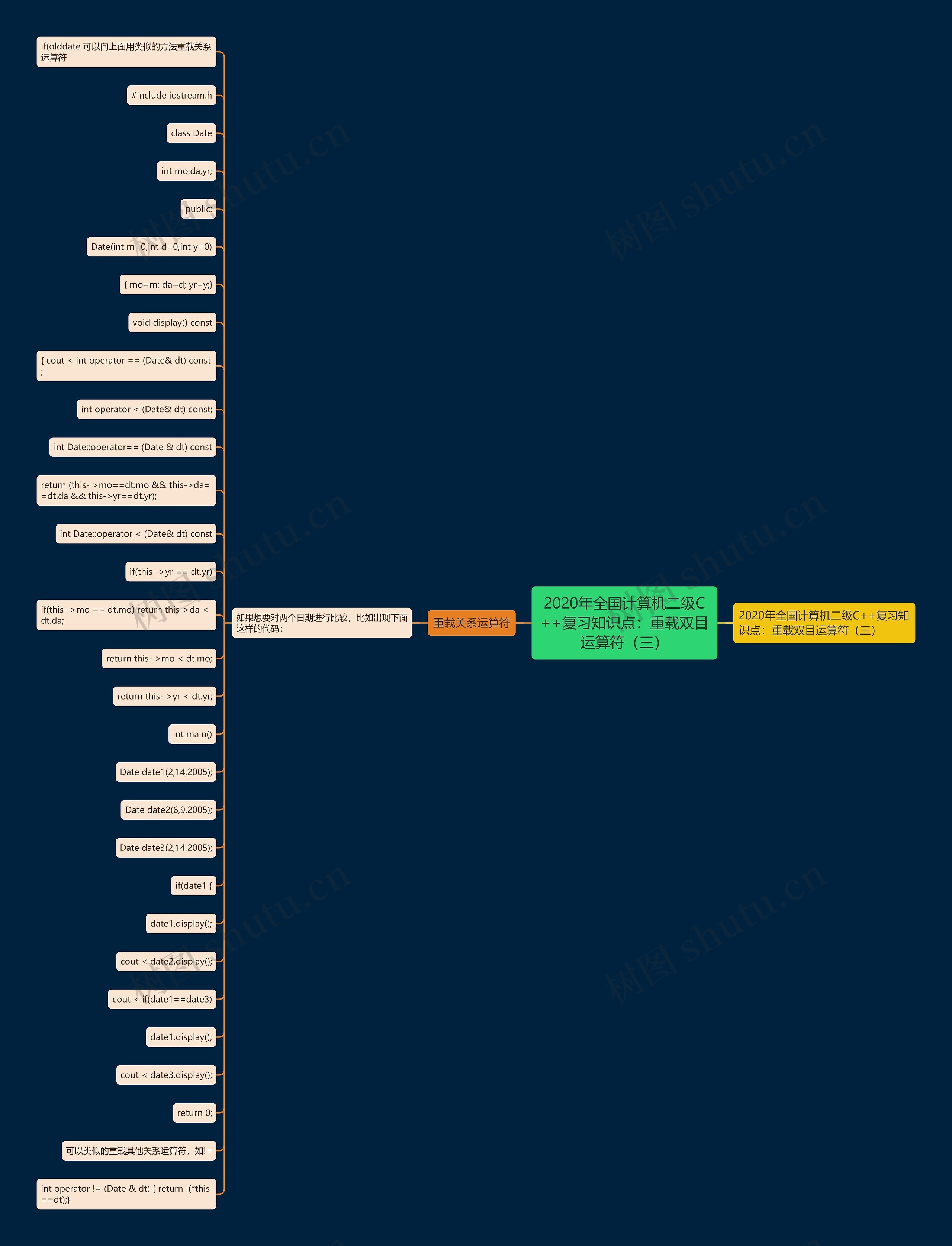 2020年全国计算机二级C++复习知识点：重载双目运算符（三）思维导图