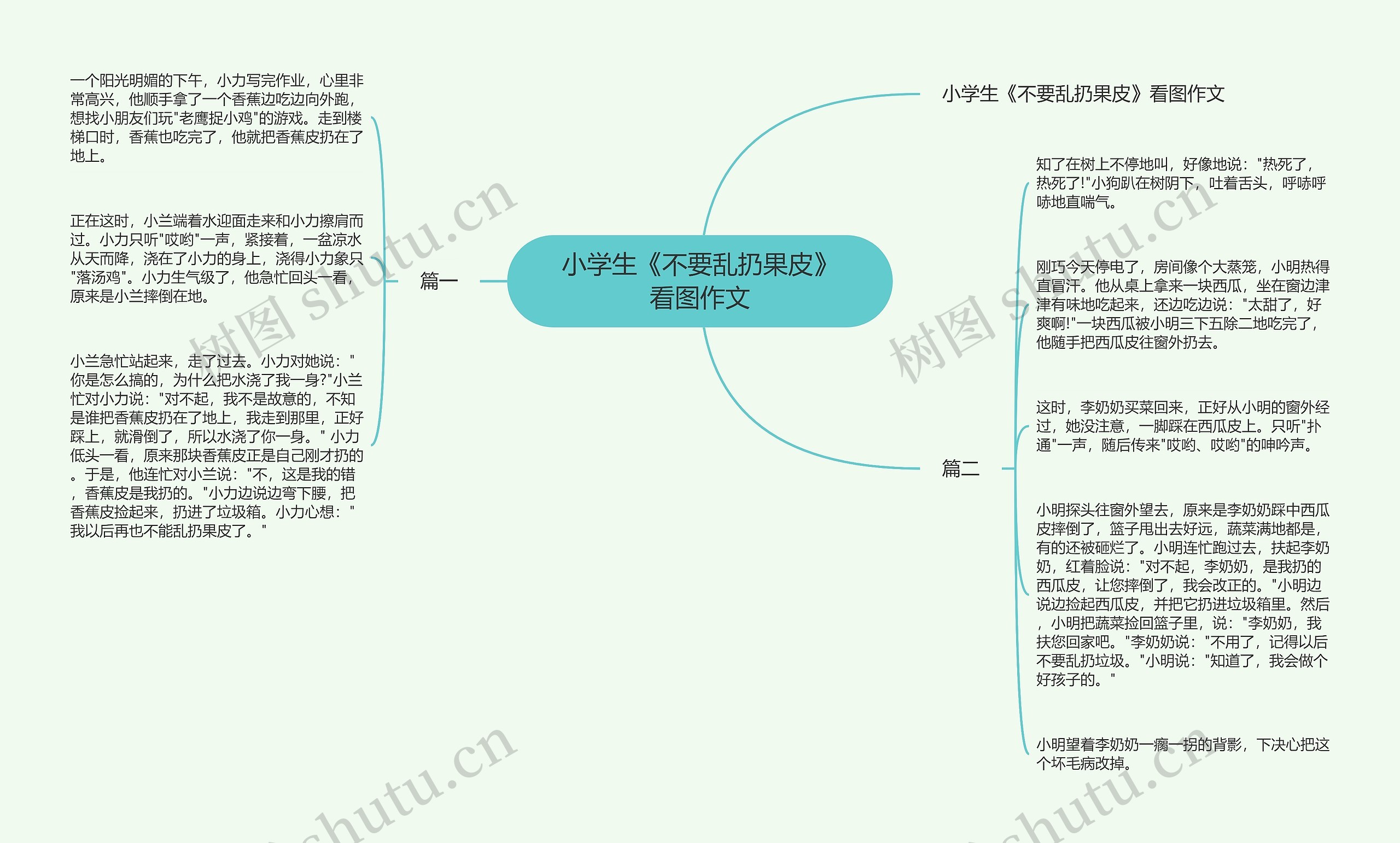 小学生《不要乱扔果皮》看图作文