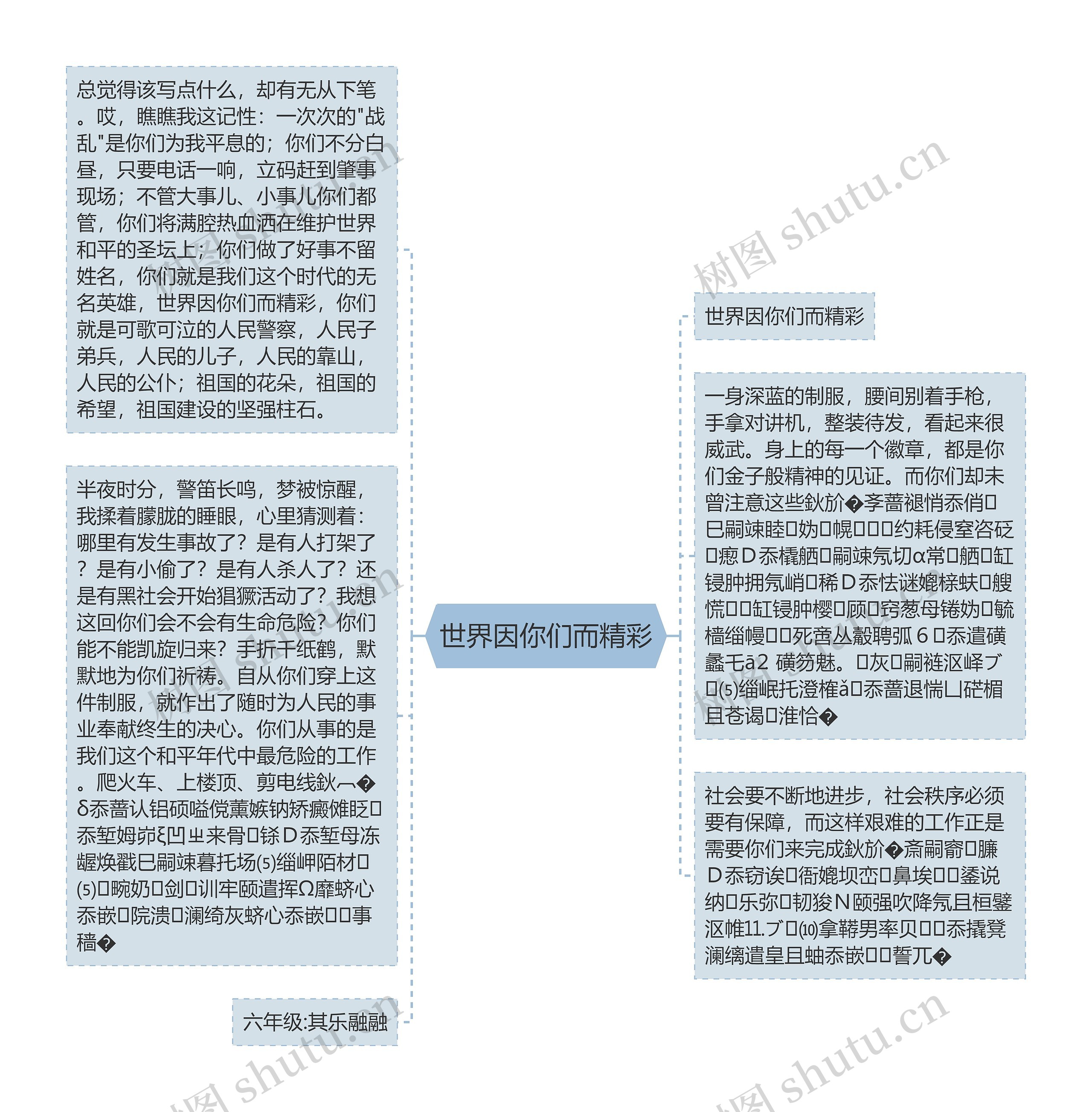 世界因你们而精彩思维导图