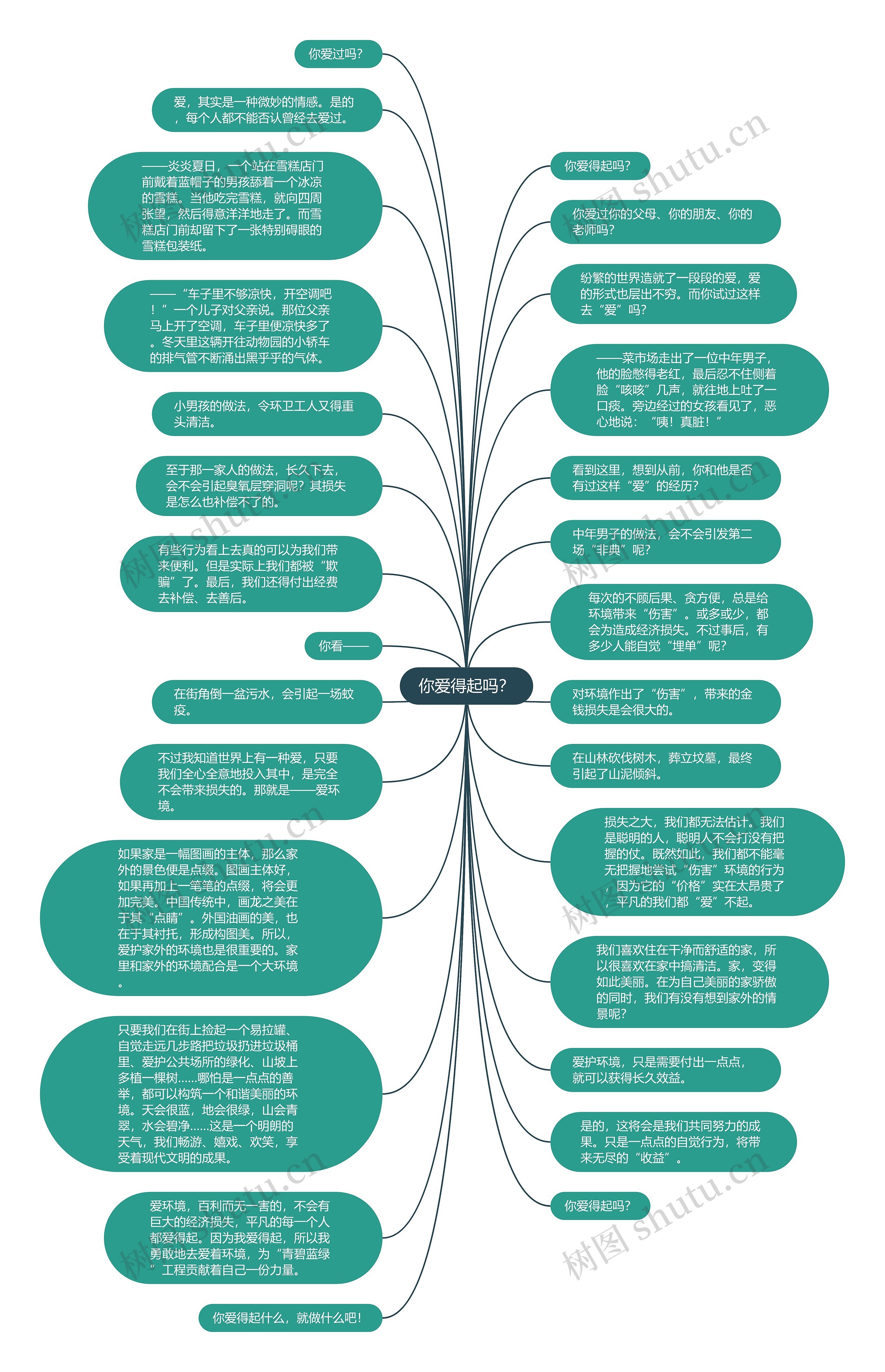 你爱得起吗？思维导图