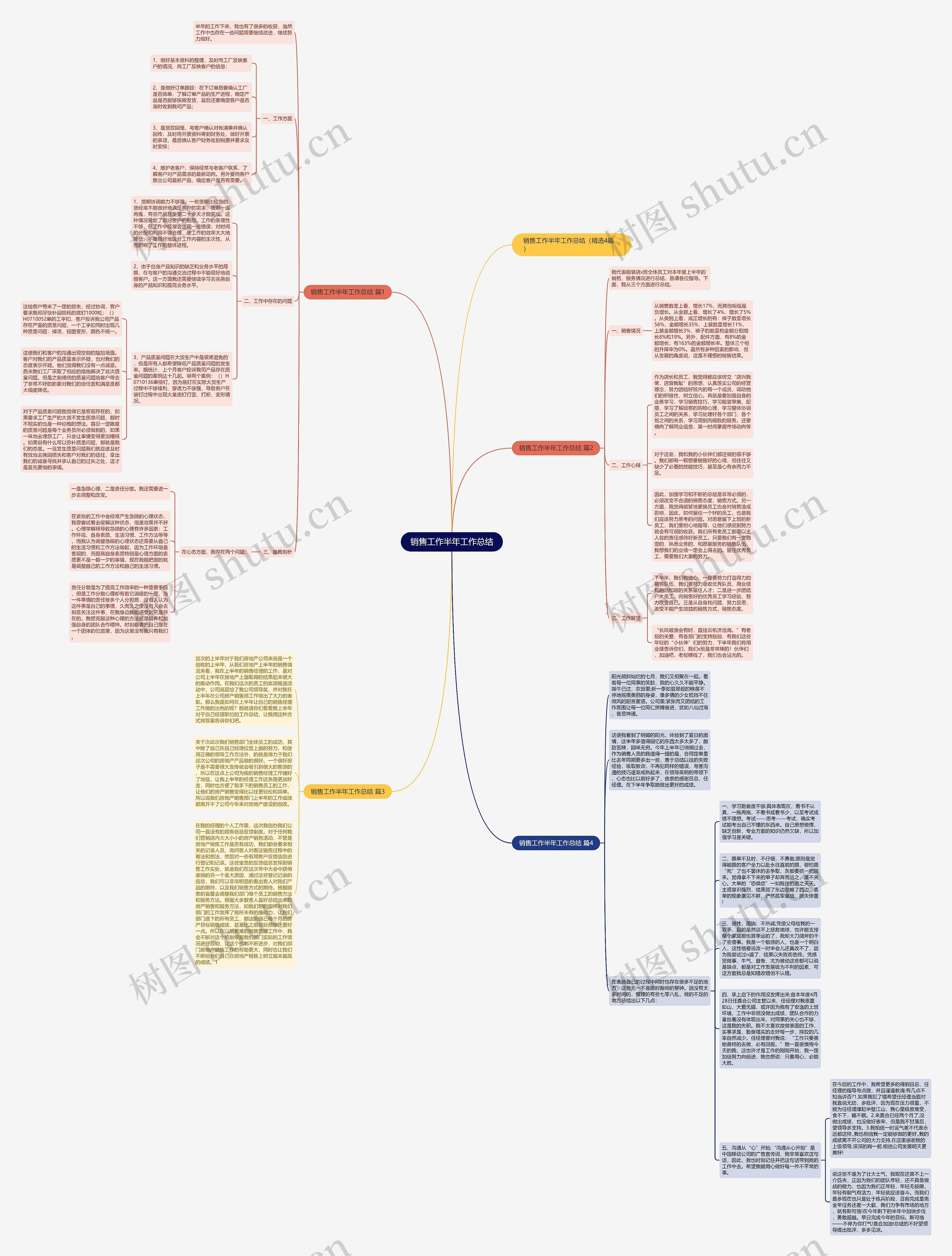 销售工作半年工作总结思维导图