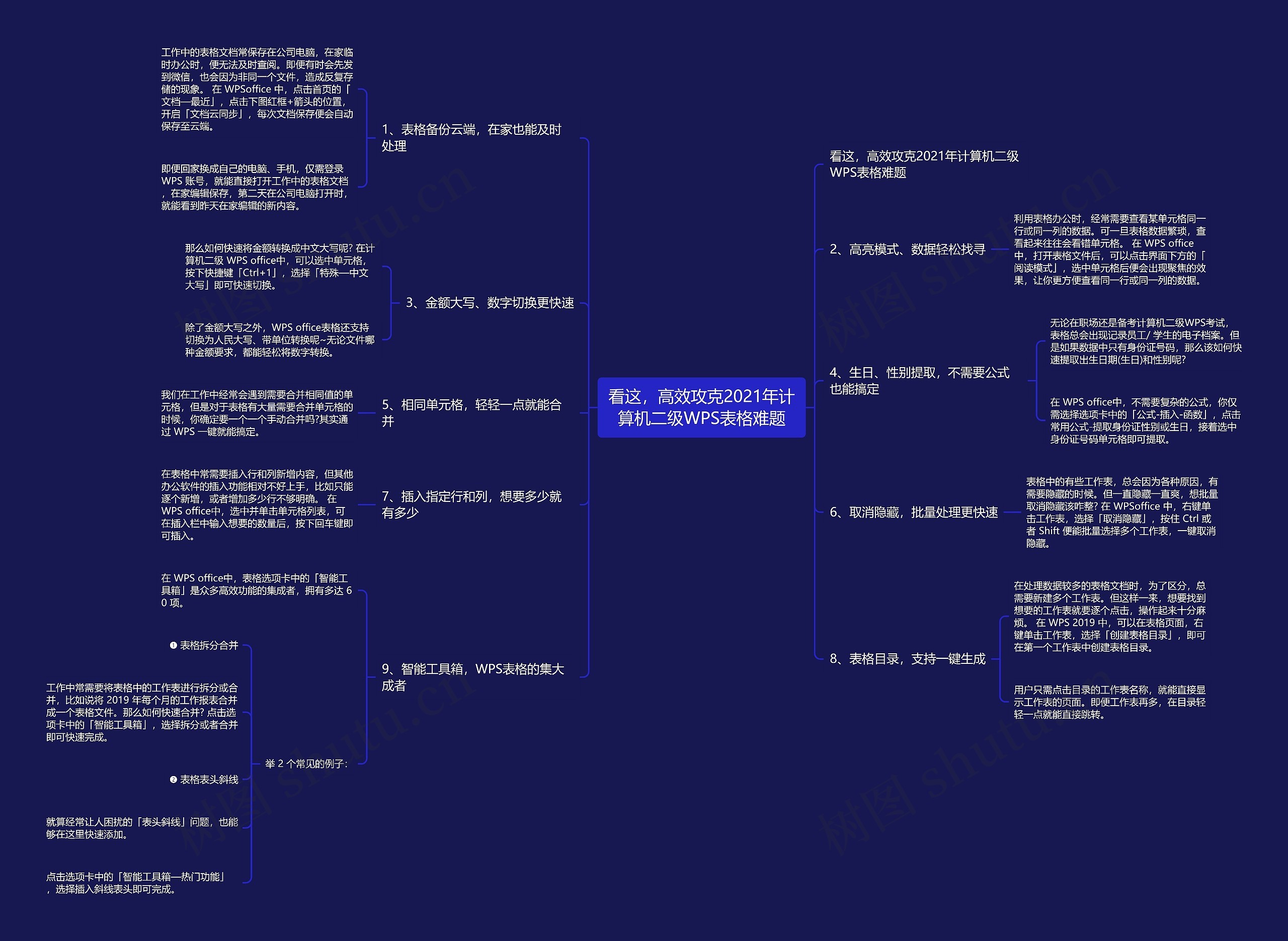 看这，高效攻克2021年计算机二级WPS表格难题思维导图