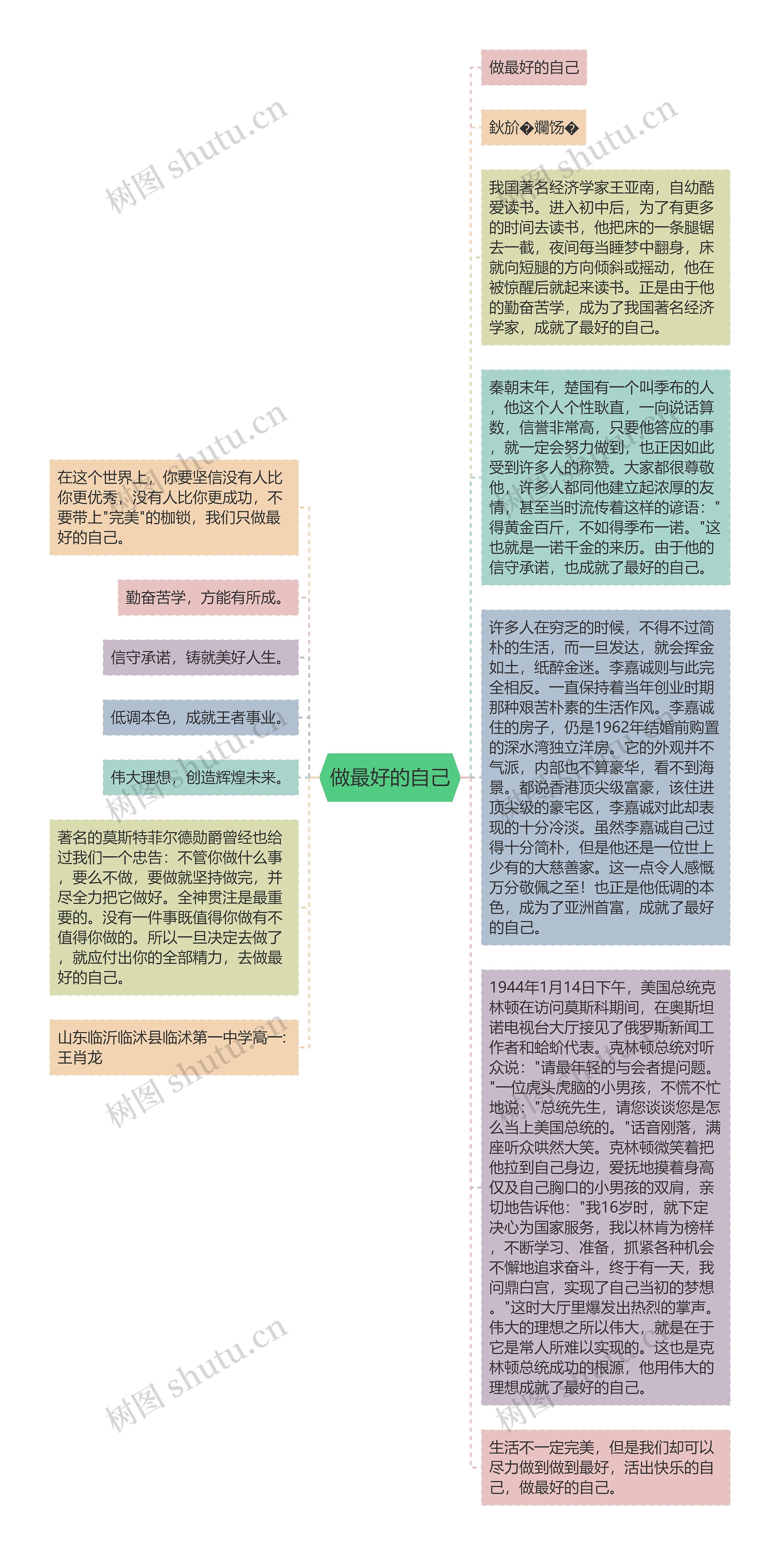 做最好的自己思维导图