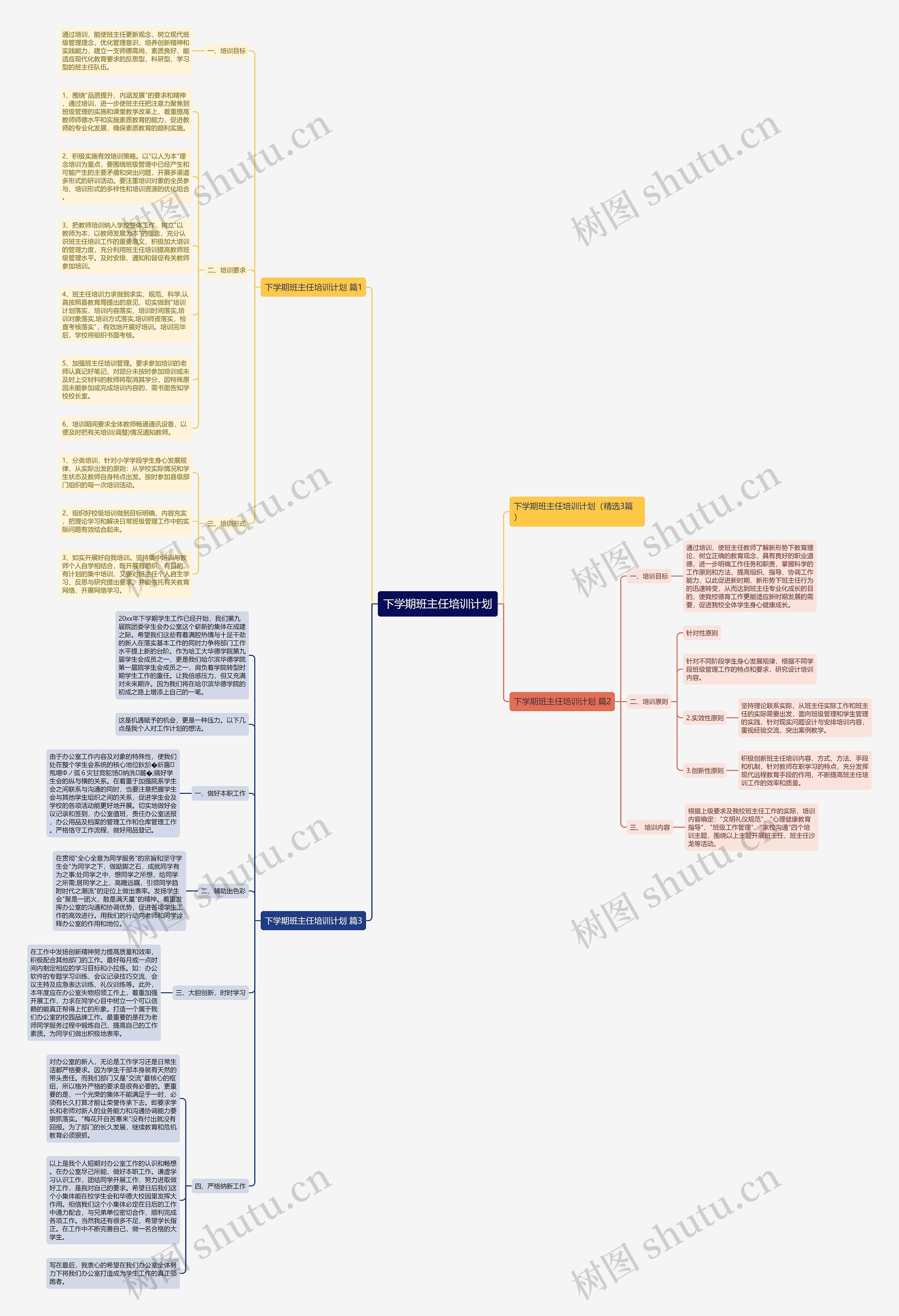 下学期班主任培训计划思维导图