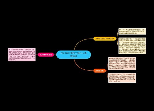 2021年计算机二级C++语言特点