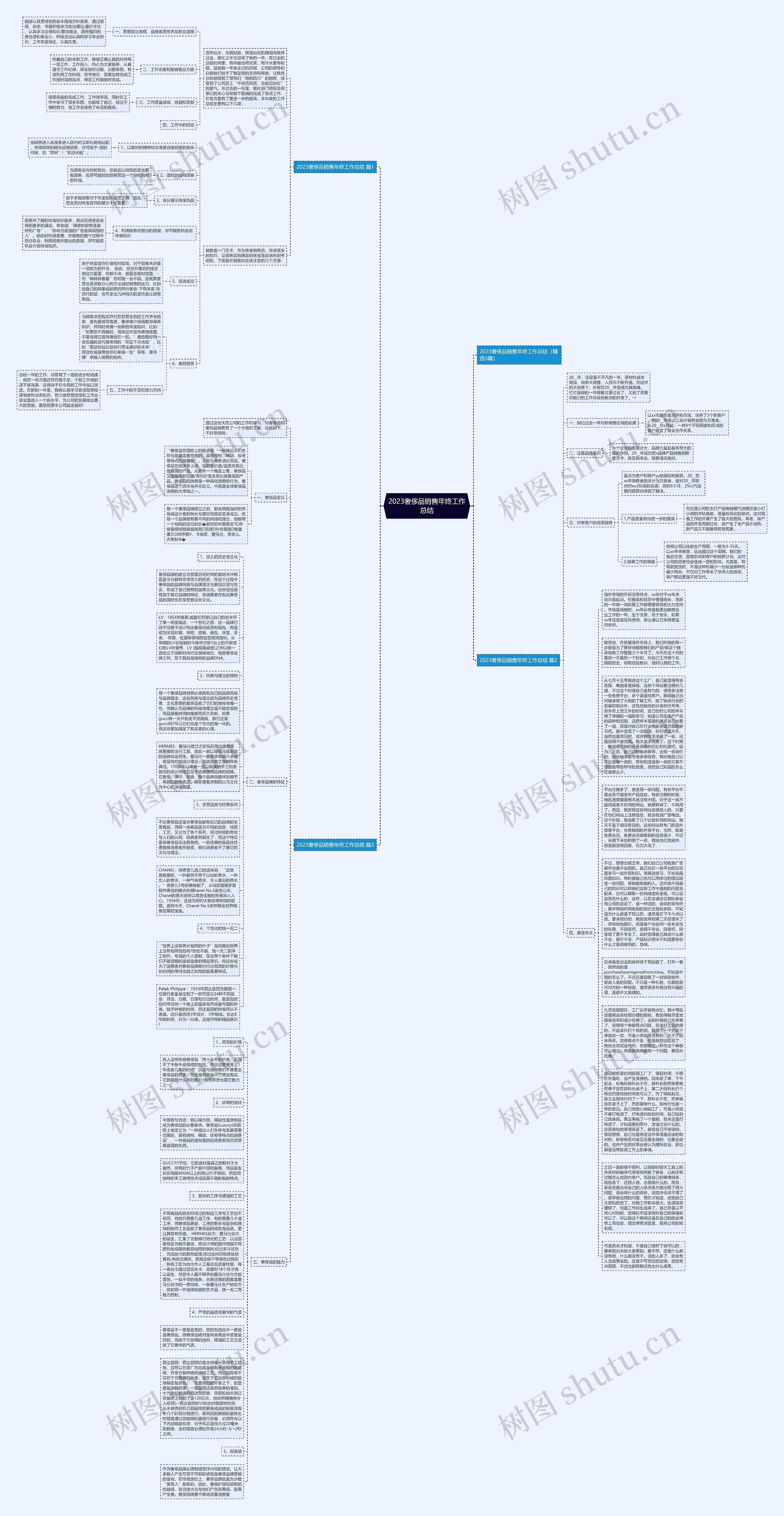 2023奢侈品销售年终工作总结思维导图