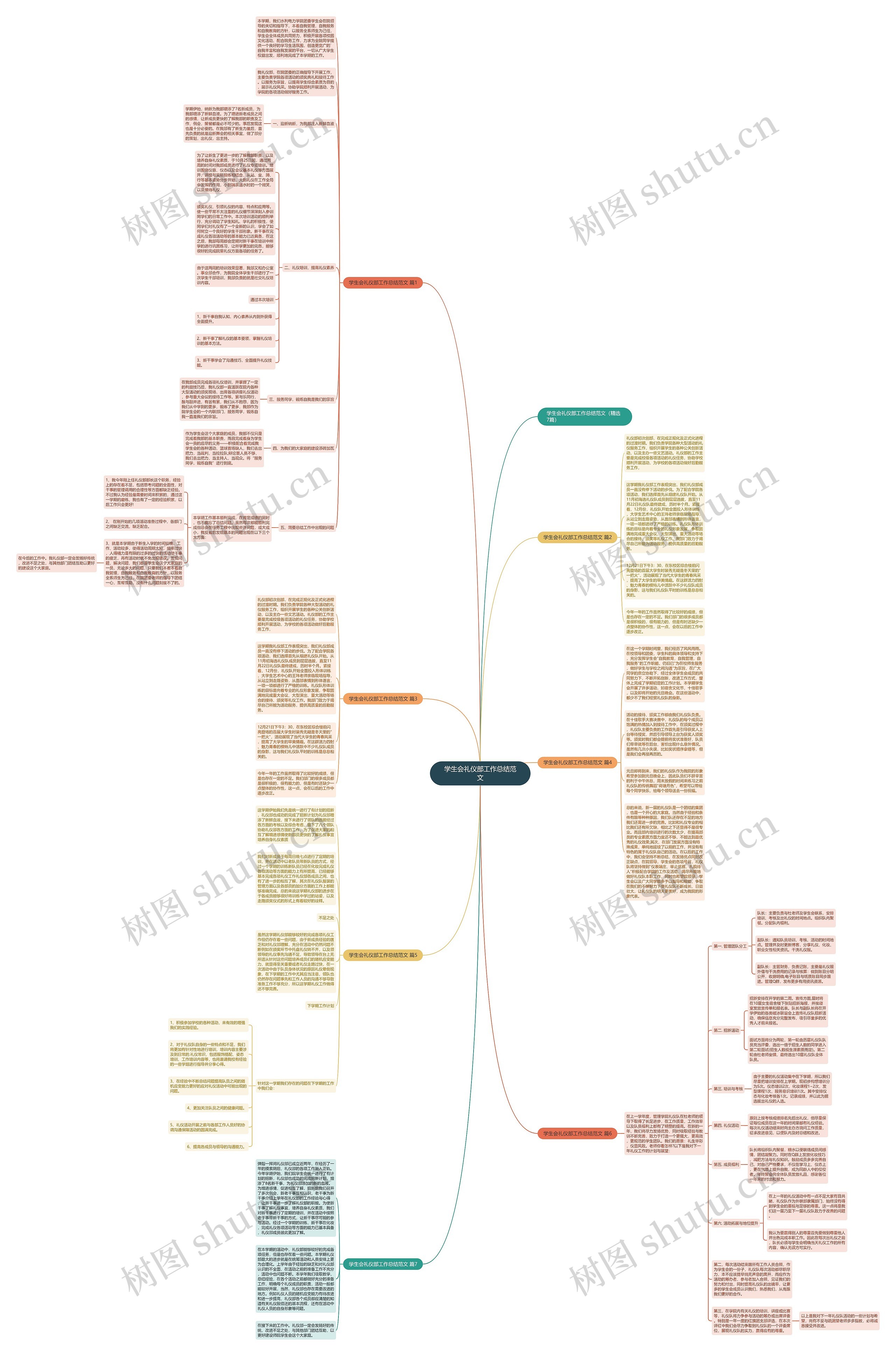学生会礼仪部工作总结范文思维导图