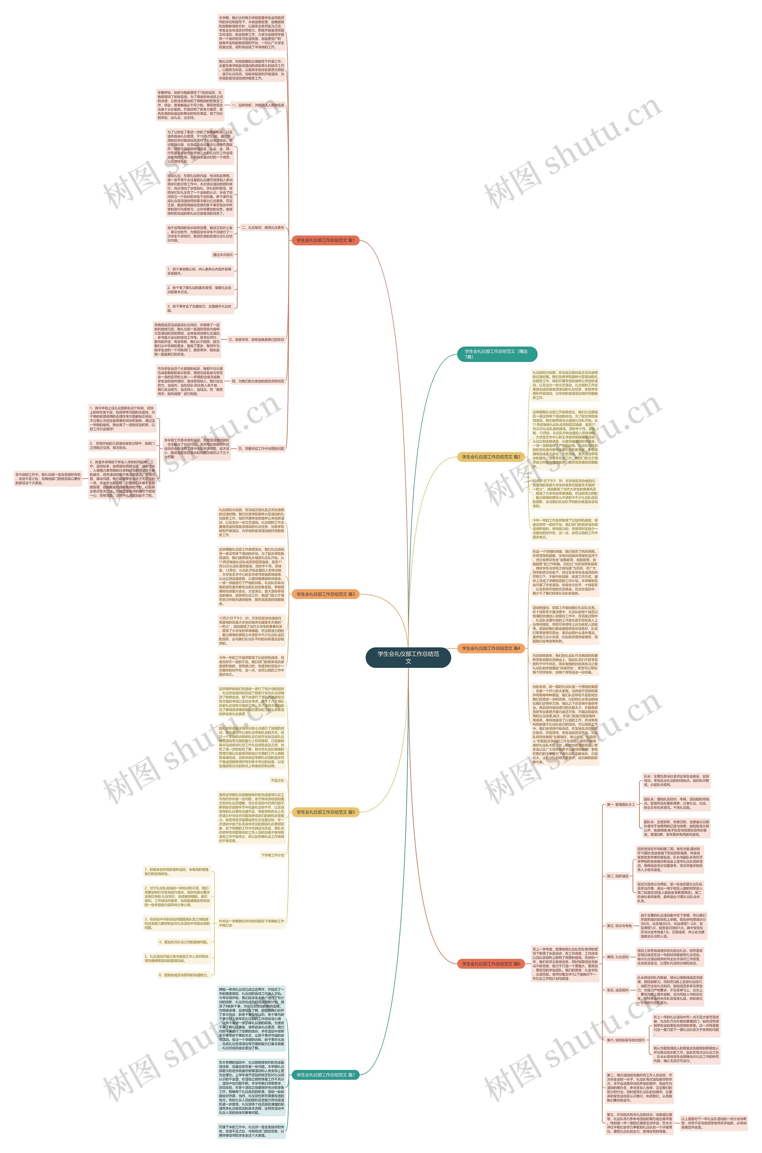 学生会礼仪部工作总结范文思维导图高清图 学生会礼仪部工作总结范文思维导图