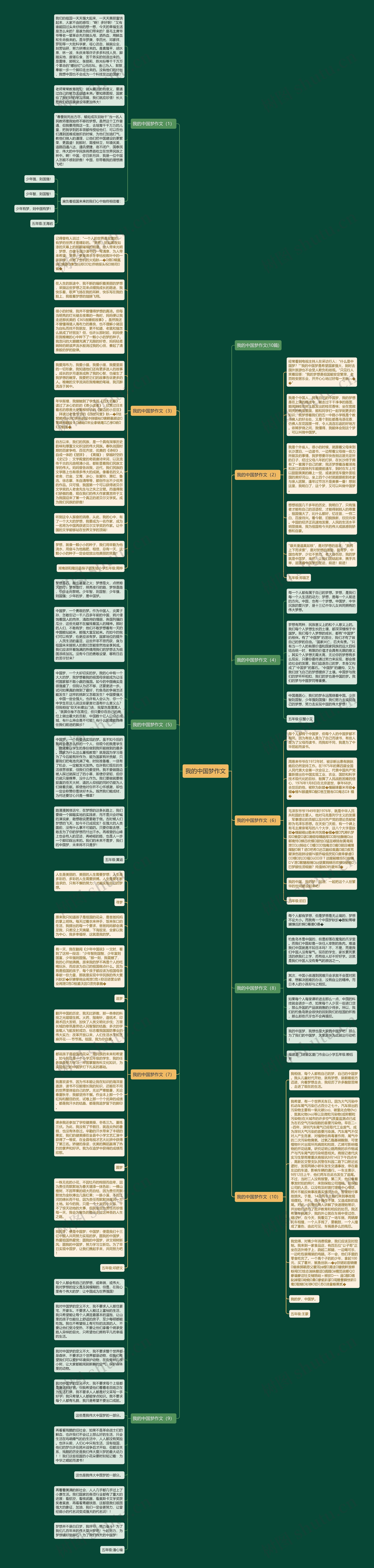 我的中国梦作文思维导图