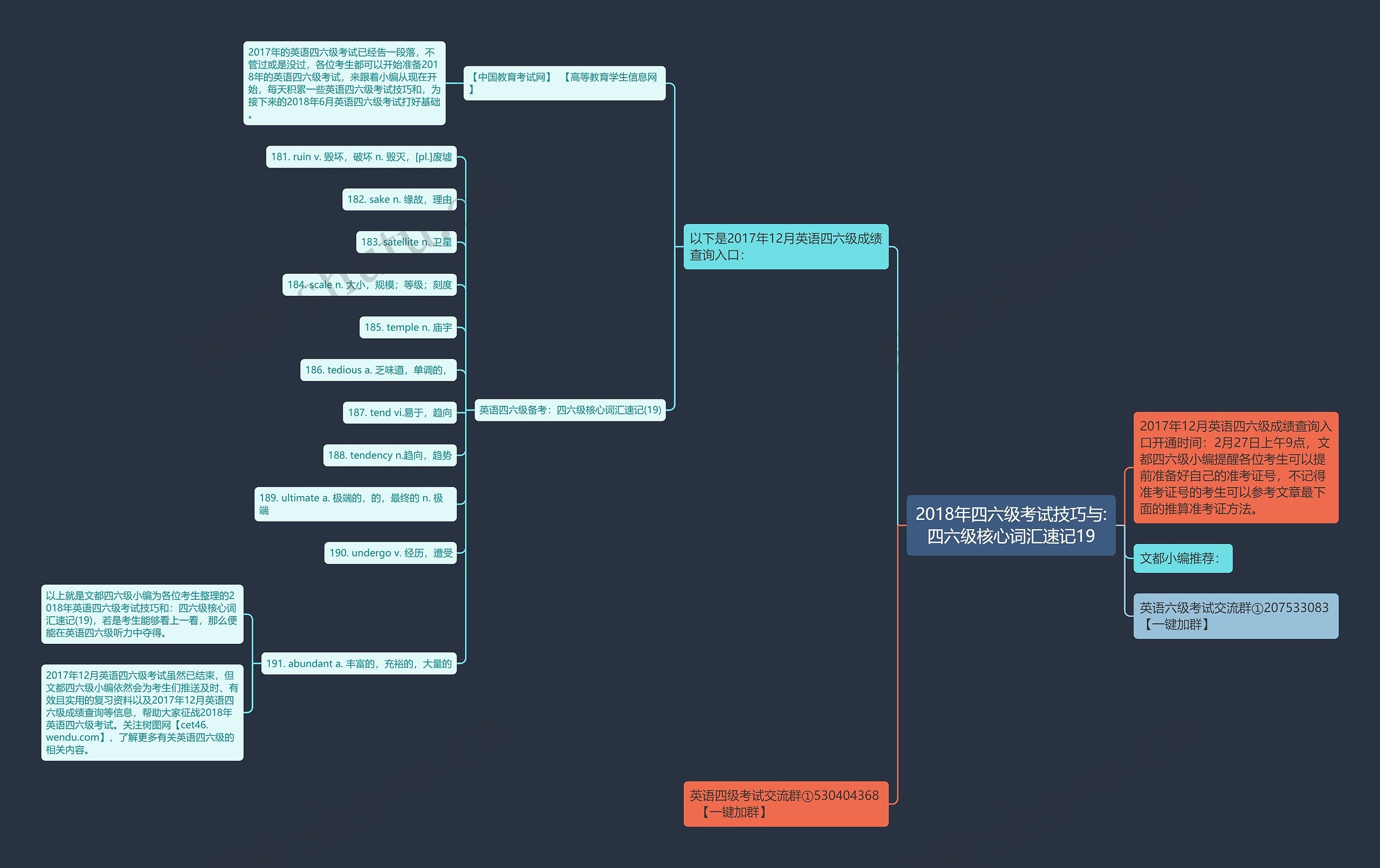 2018年四六级考试技巧与:四六级核心词汇速记19思维导图