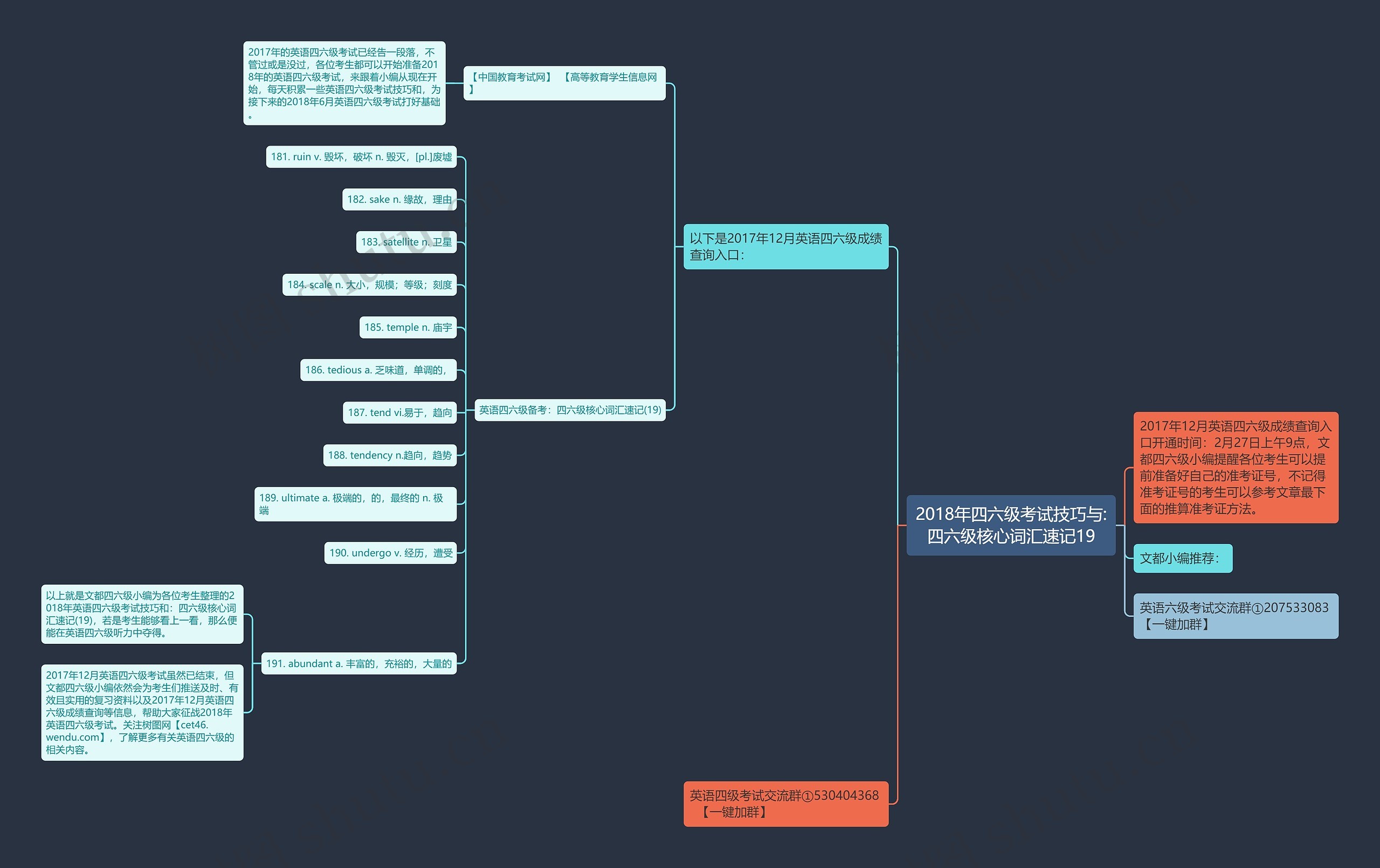 2018年四六级考试技巧与:四六级核心词汇速记19 2018年四六级考试技巧与:四六级核心词汇速记19