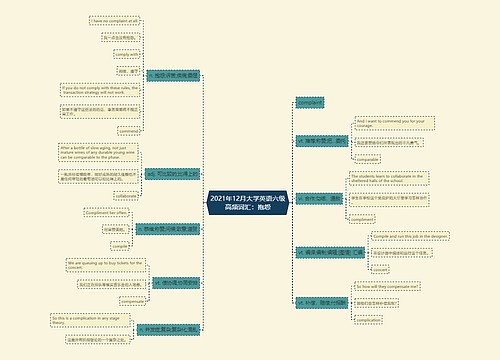 2021年12月大学英语六级高频词汇：抱怨