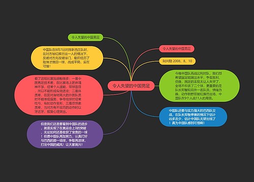 令人失望的中国男足 令人失望的中国男足