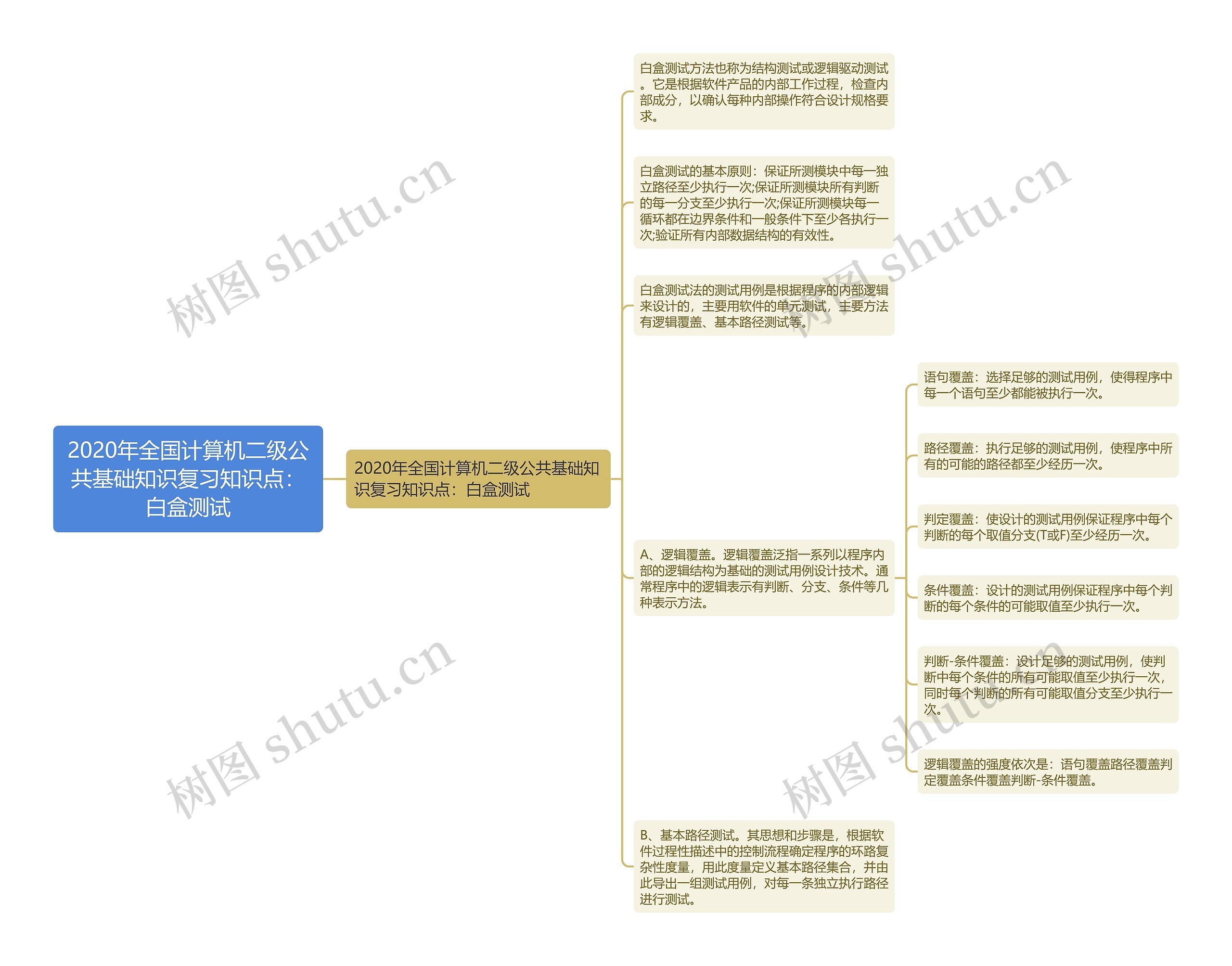 2020年全国计算机二级公共基础知识复习知识点：白盒测试思维导图