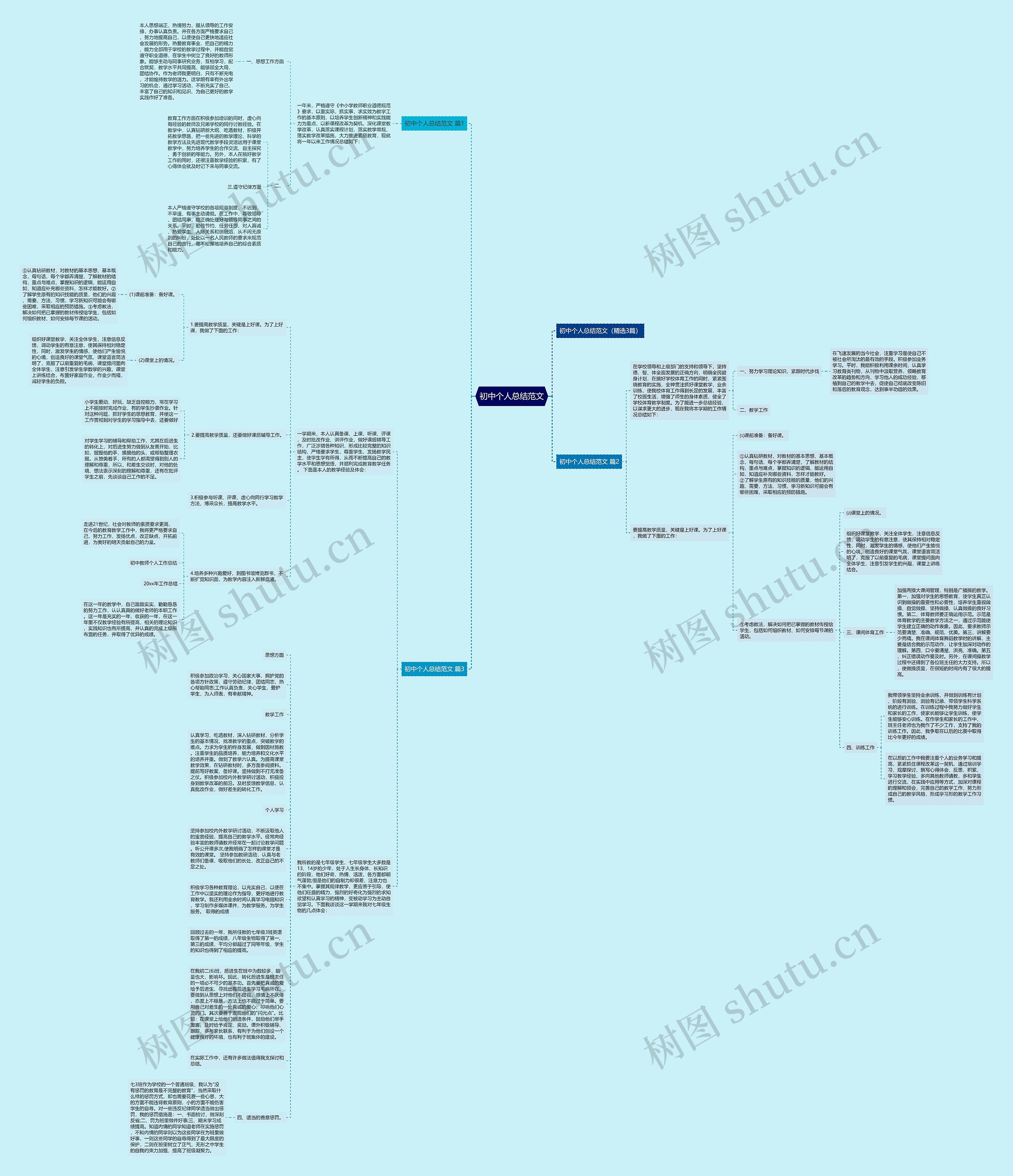 初中个人总结范文思维导图高清图 初中个人总结范文思维导图