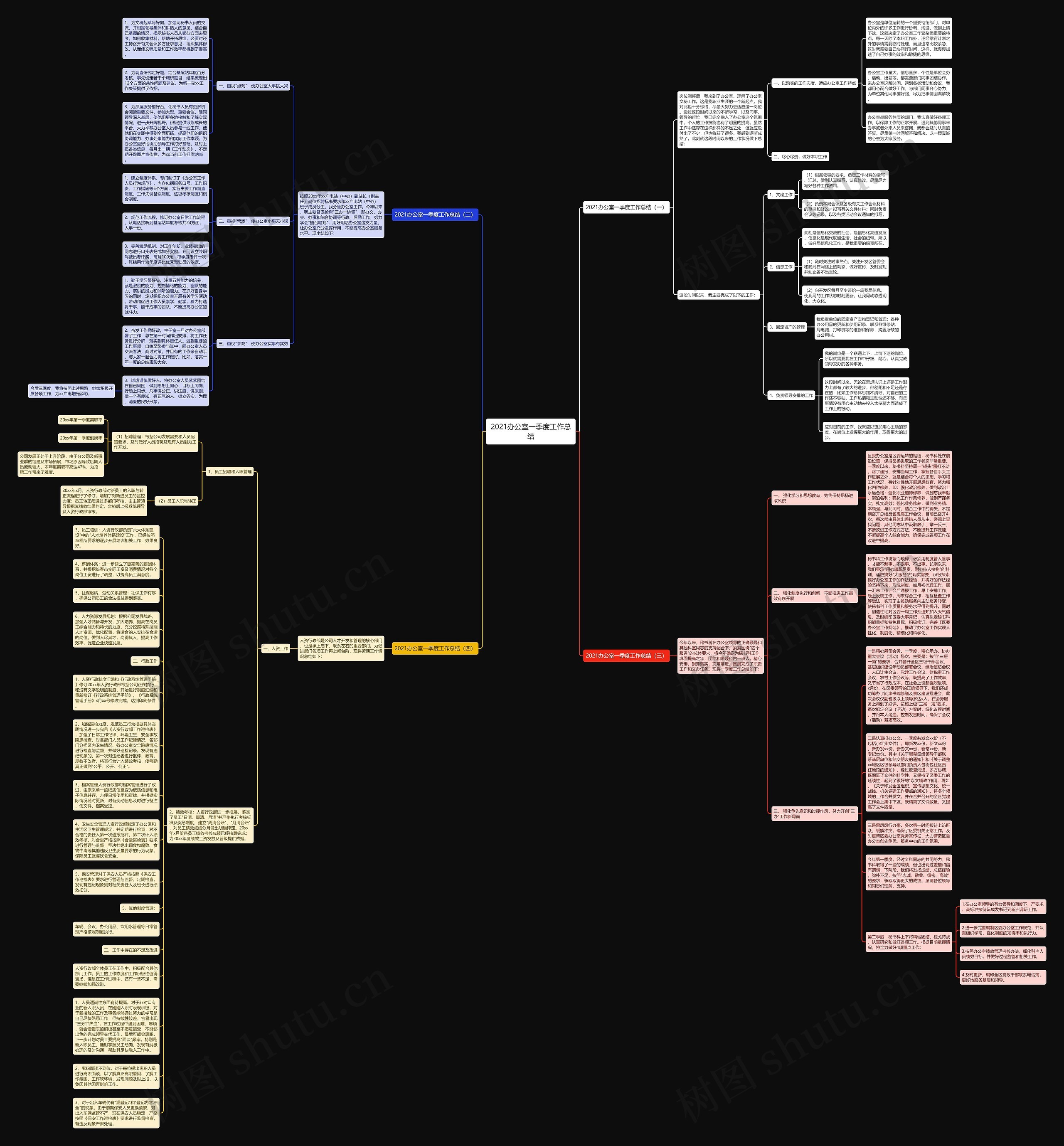 2021办公室一季度工作总结思维导图