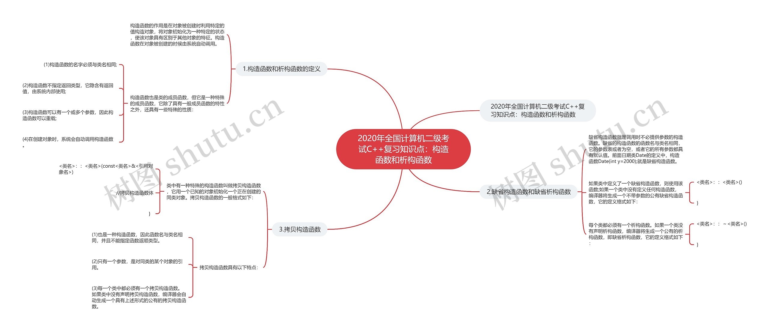 2020年全国计算机二级考试C++复习知识点：构造函数和析构函数思维导图