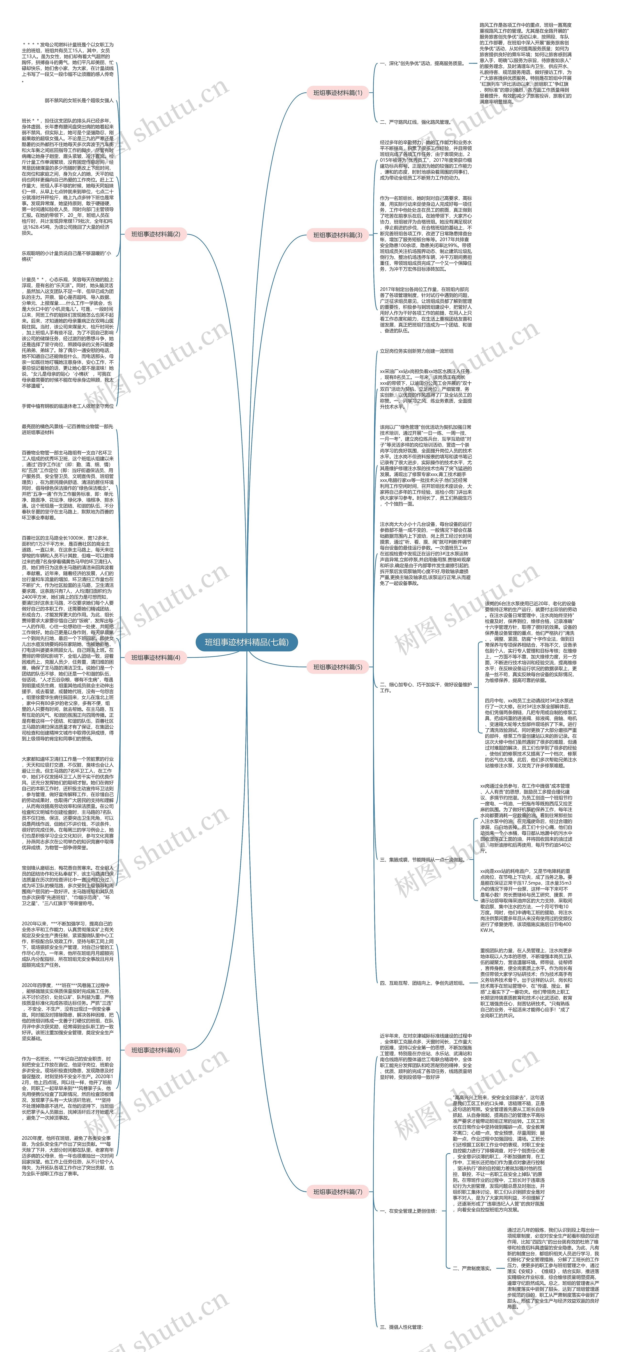 班组事迹材料精品(七篇)思维导图