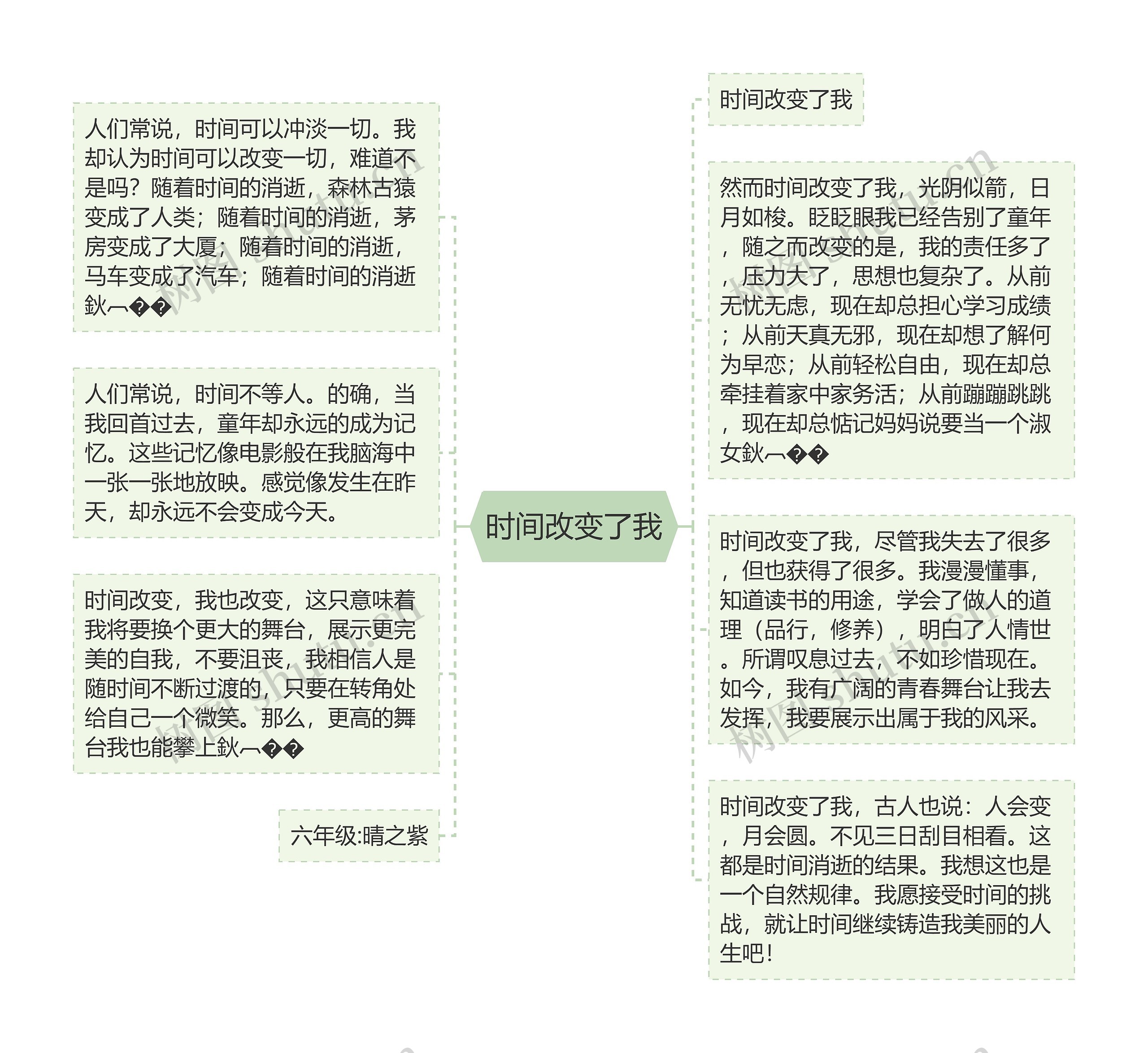 时间改变了我思维导图