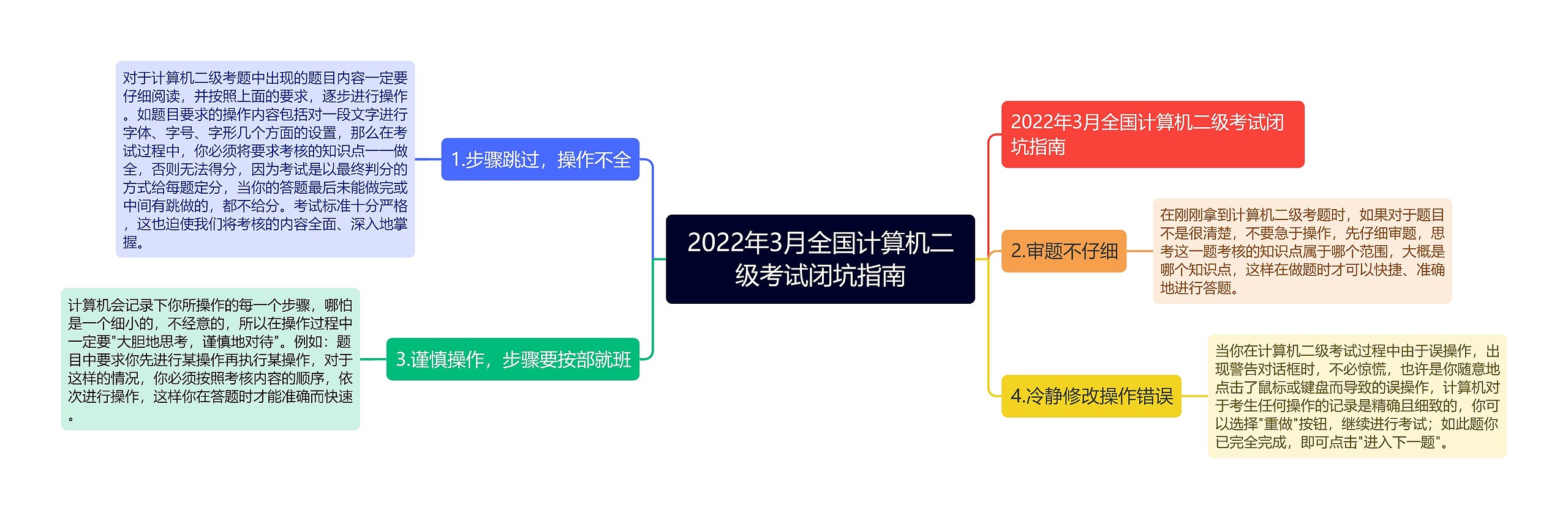 2022年3月全国计算机二级考试闭坑指南思维导图