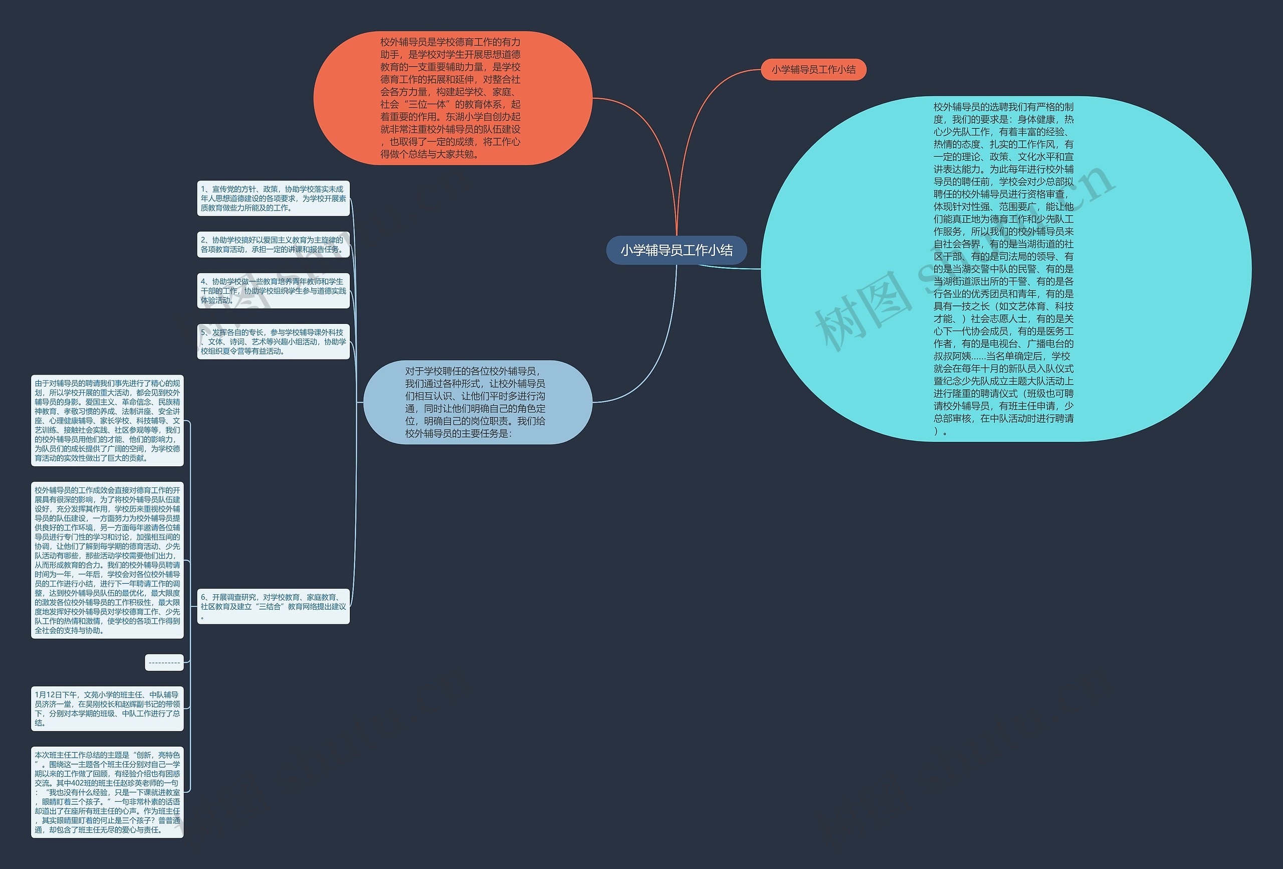 小学辅导员工作小结思维导图