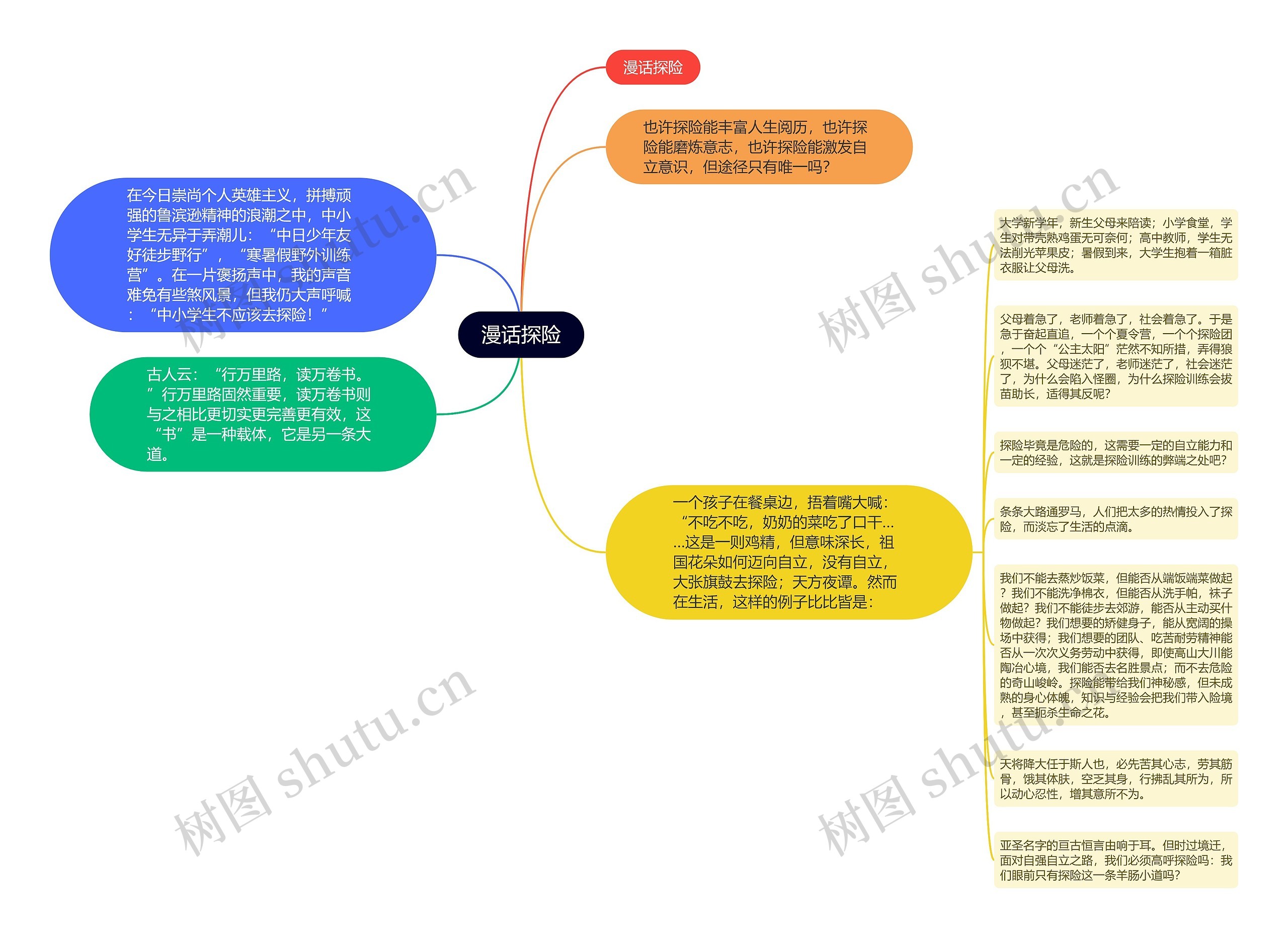 漫话探险思维导图