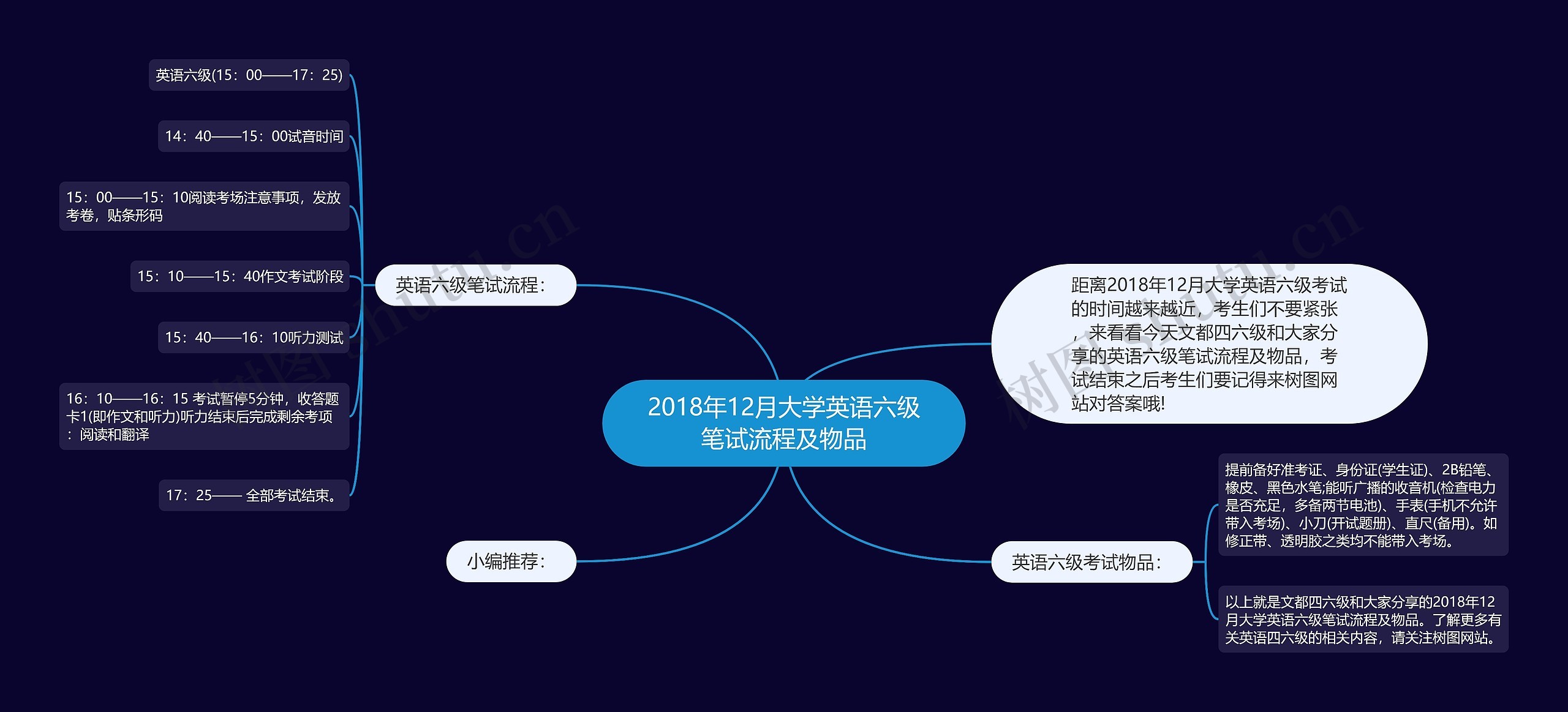 2018年12月大学英语六级笔试流程及物品