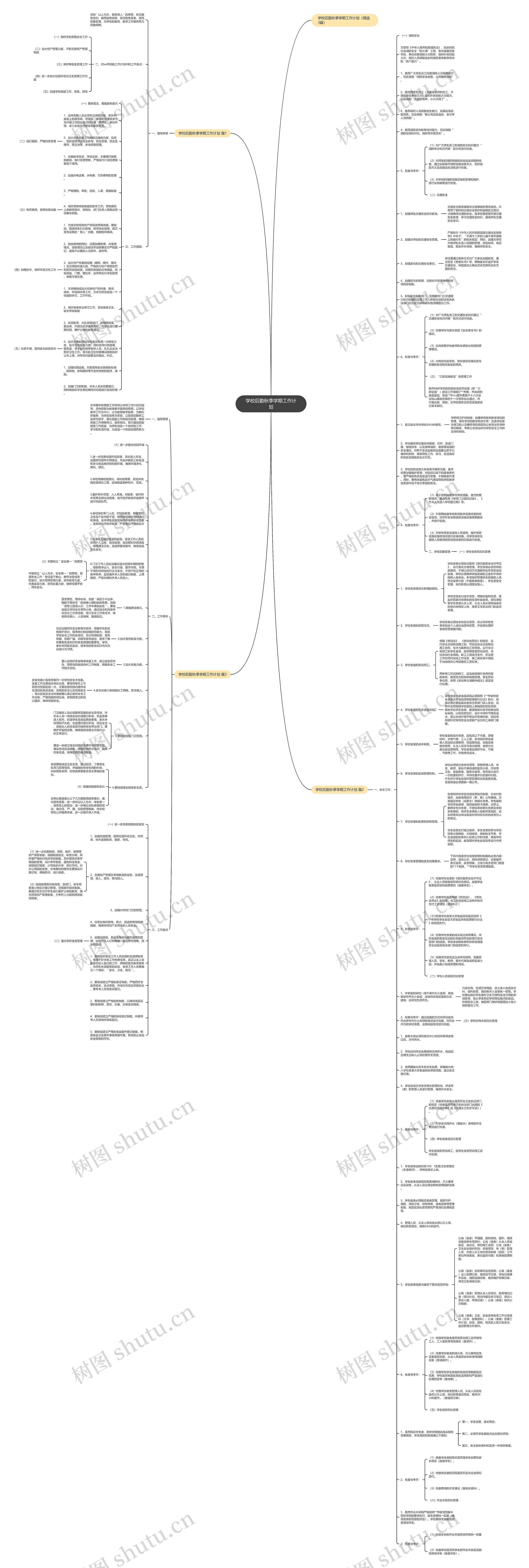 学校后勤秋季学期工作计划思维导图