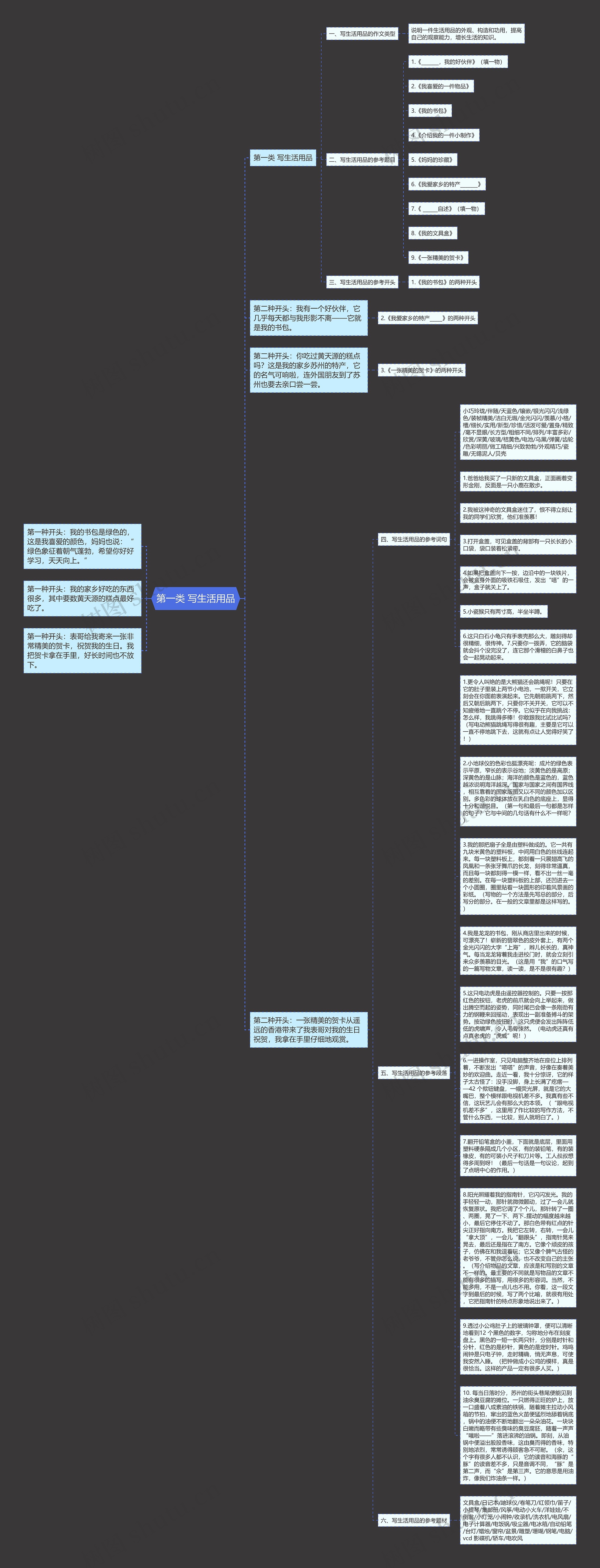 第一类 写生活用品思维导图
