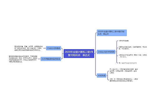 2020年全国计算机二级VB复习知识点：表达式