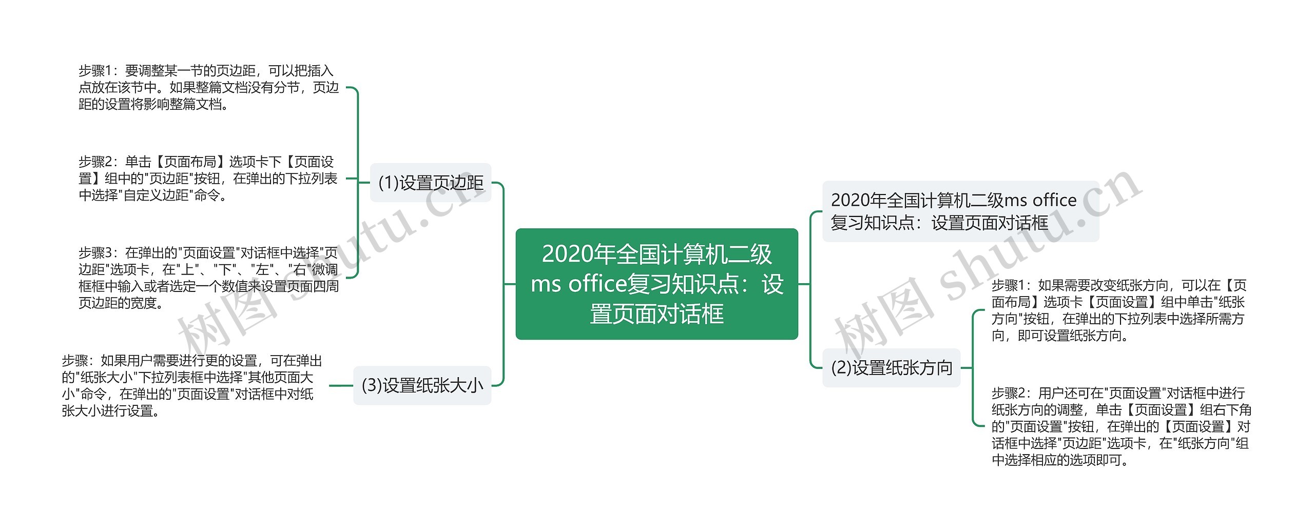 2020年全国计算机二级ms office复习知识点：设置页面对话框