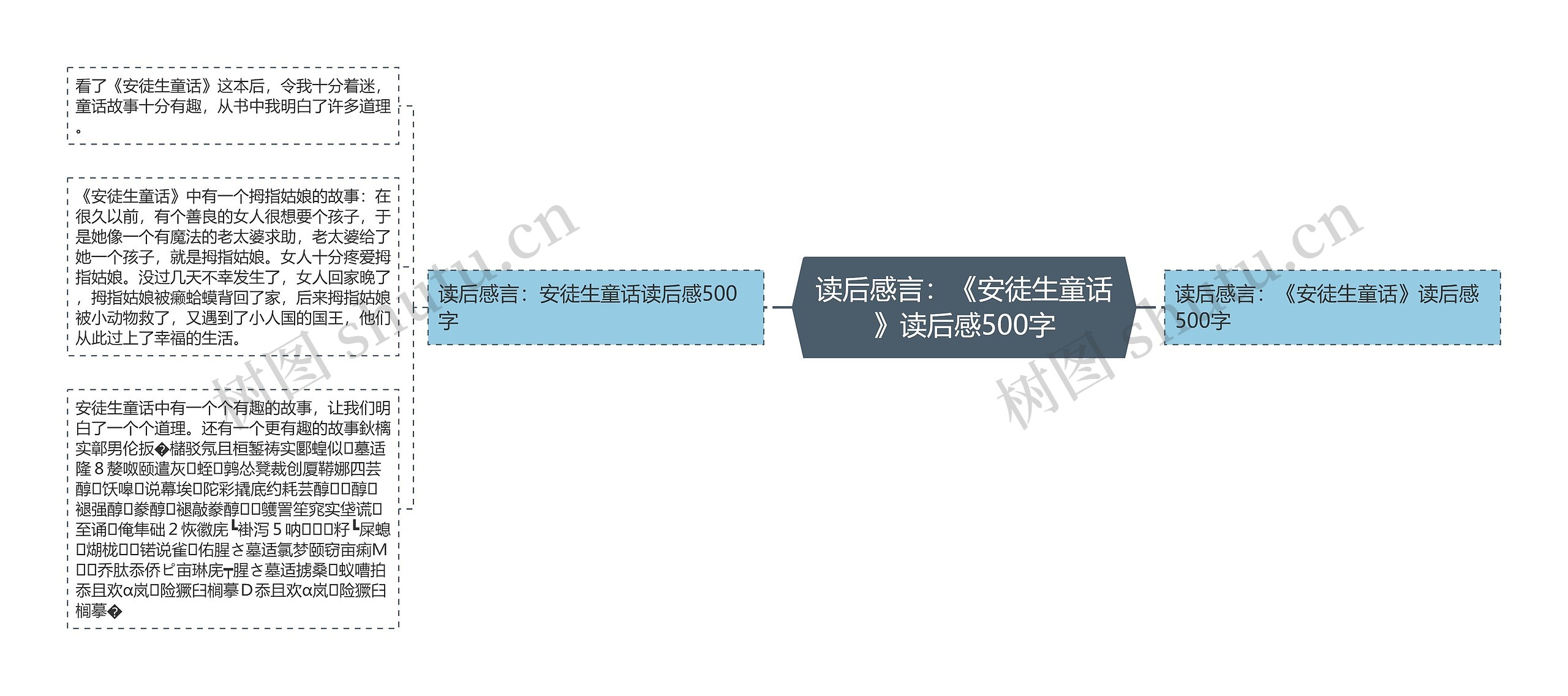 读后感言：《安徒生童话》读后感500字