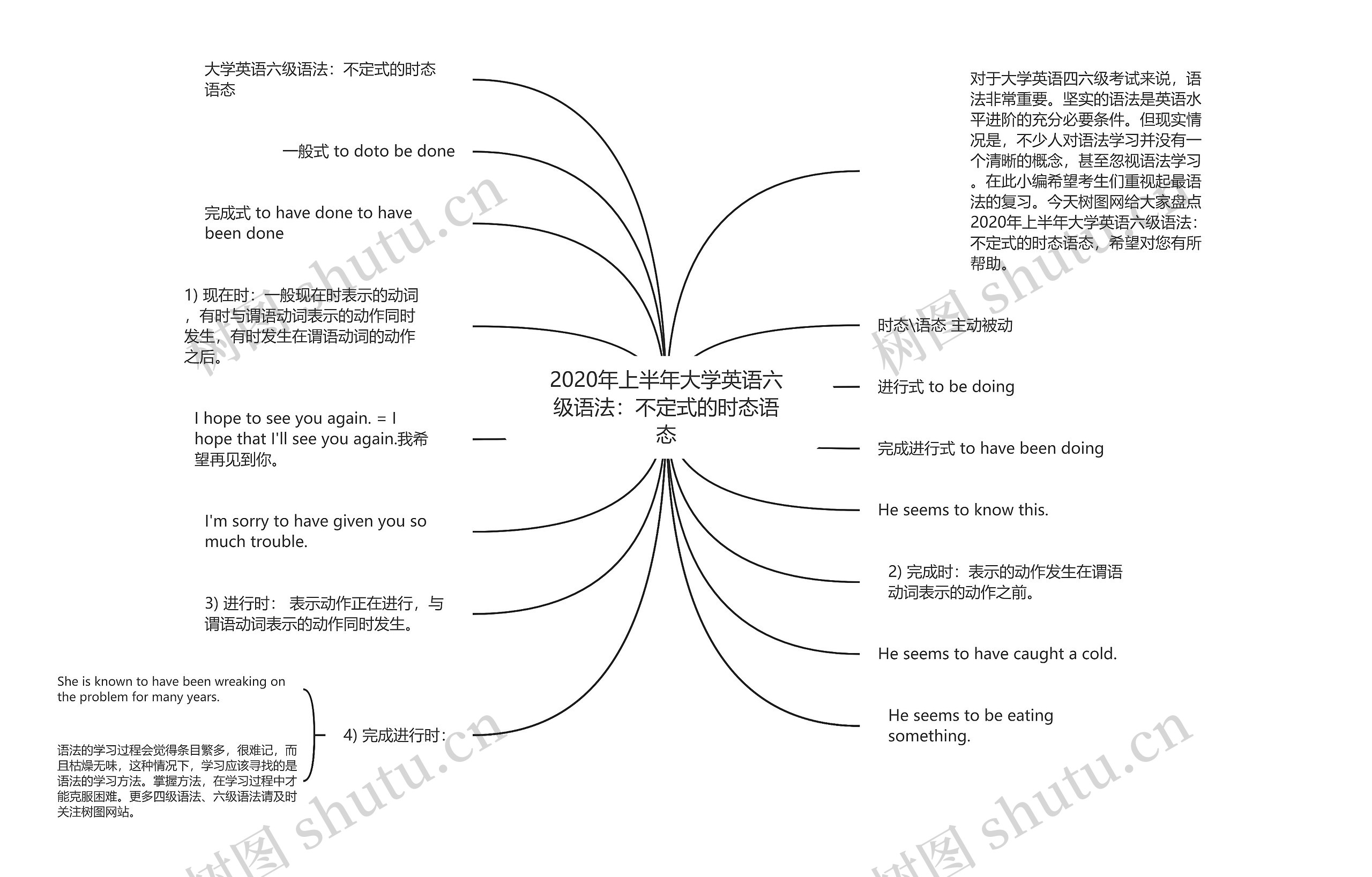 2020年上半年大学英语六级语法：不定式的时态语态