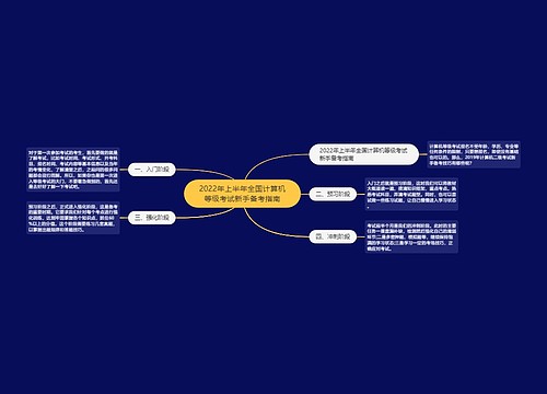 2022年上半年全国计算机等级考试新手备考指南