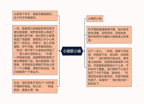 小猪抓小偷