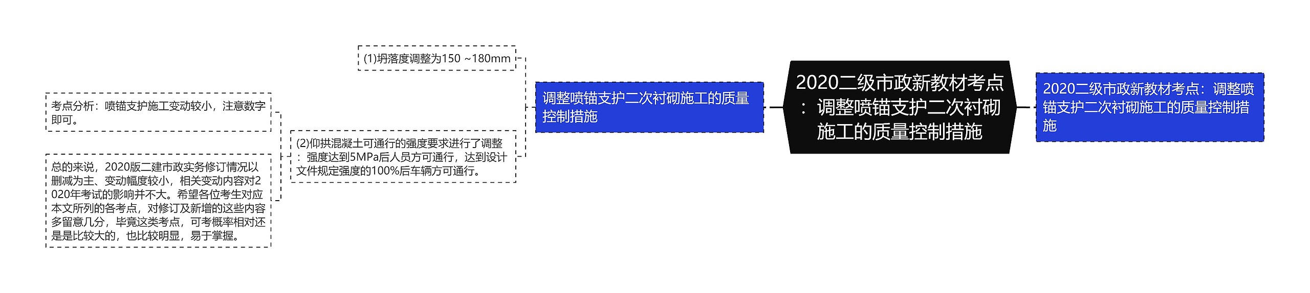 2020二级市政新教材考点：调整喷锚支护二次衬砌施工的质量控制措施思维导图