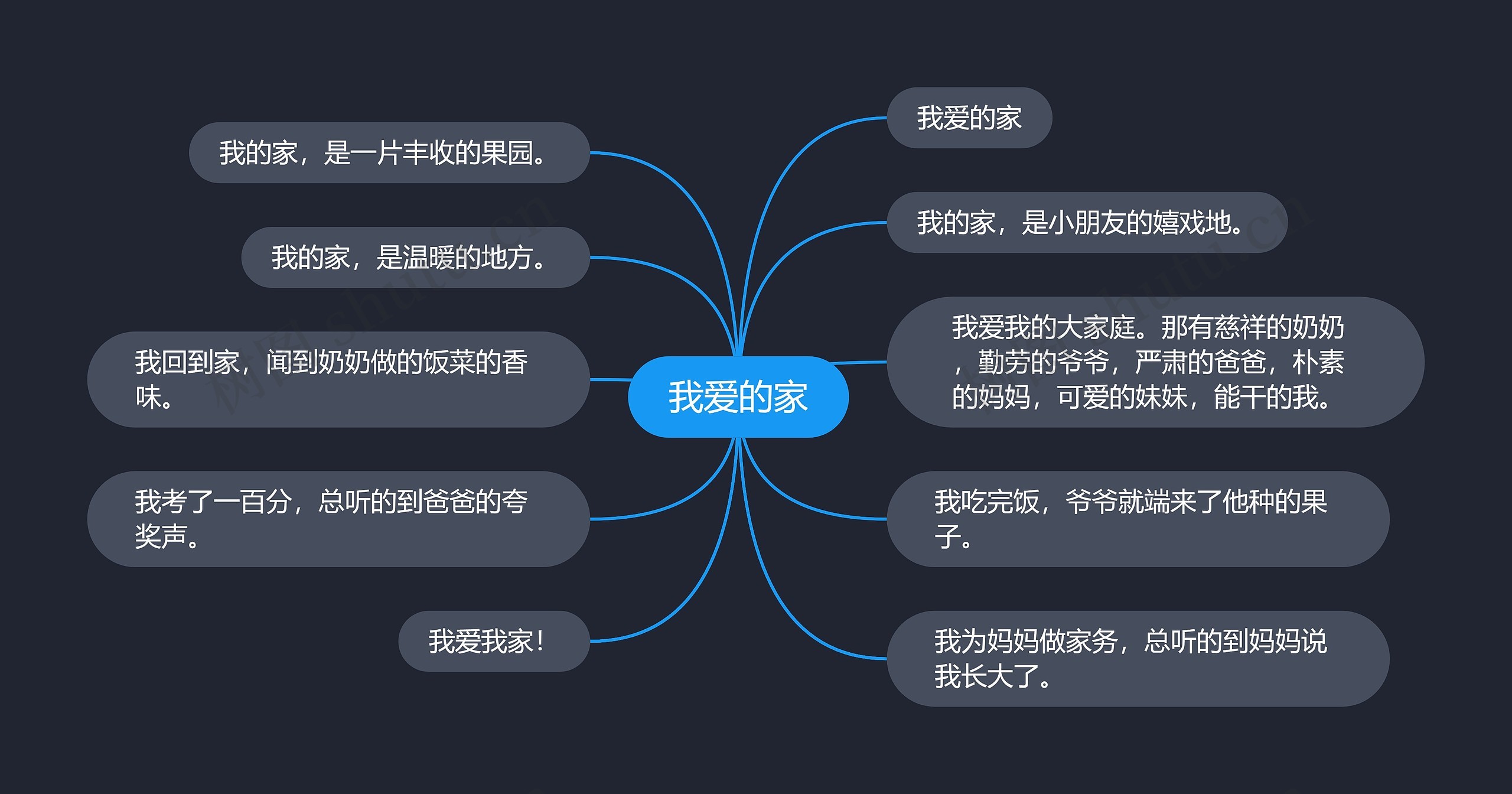 我爱的家思维导图