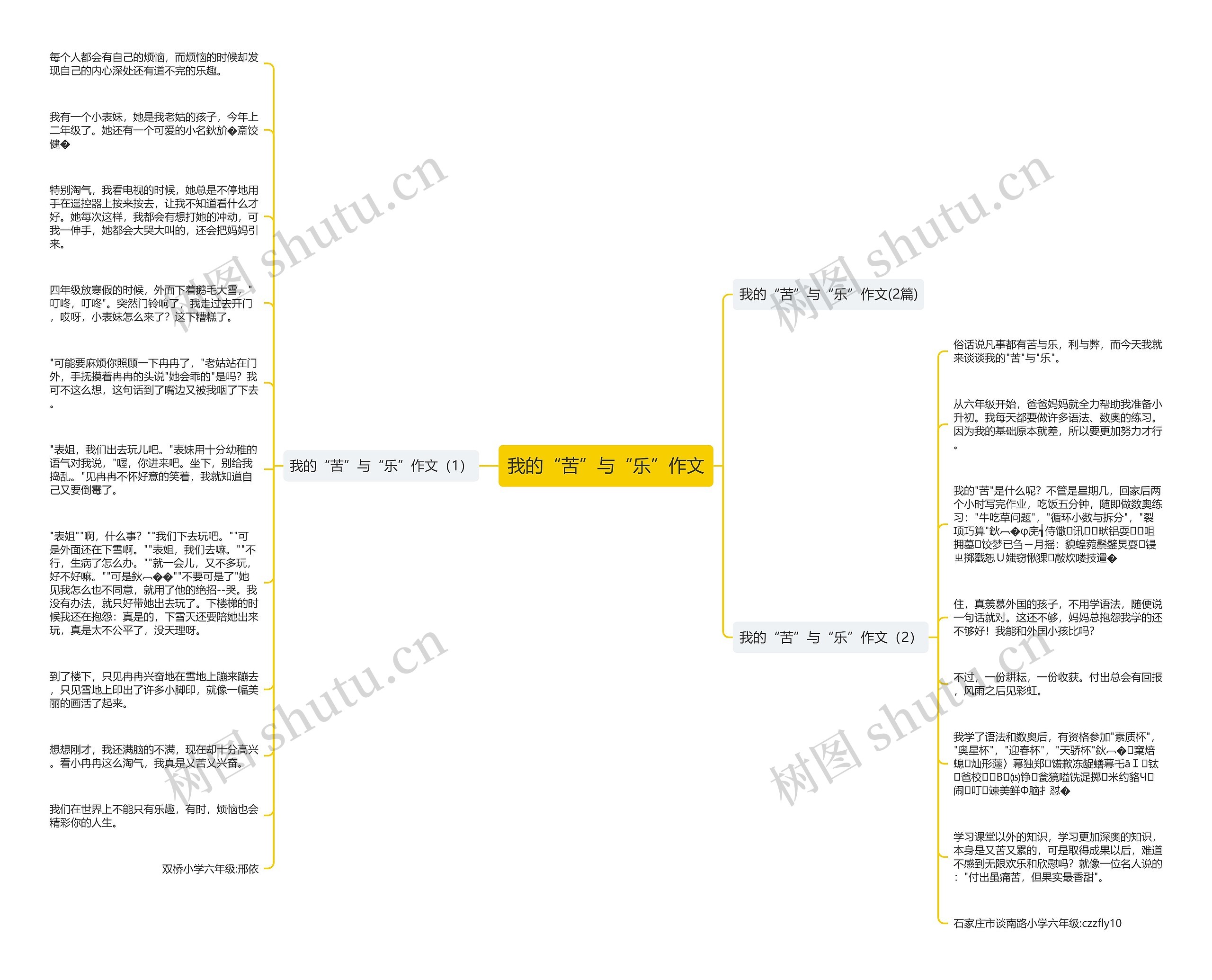 我的“苦”与“乐”作文思维导图