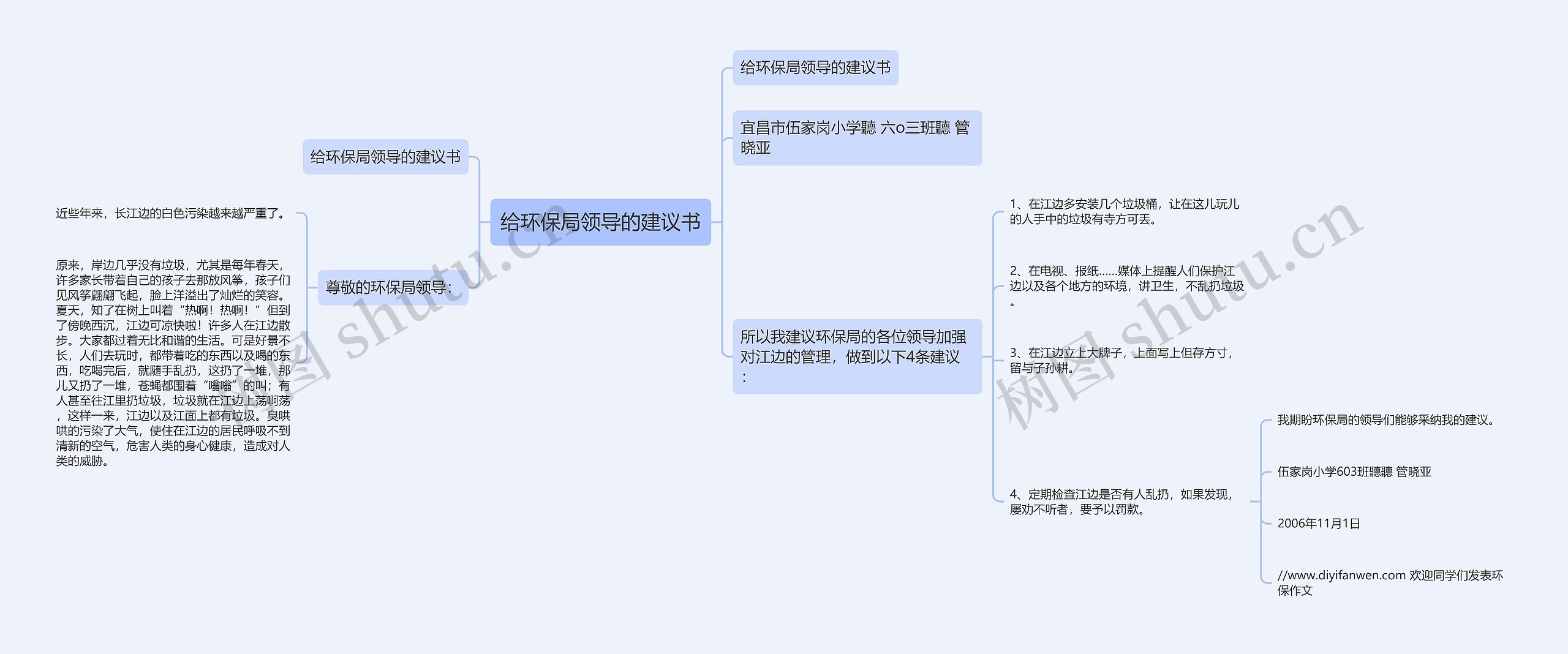 给环保局领导的建议书思维导图