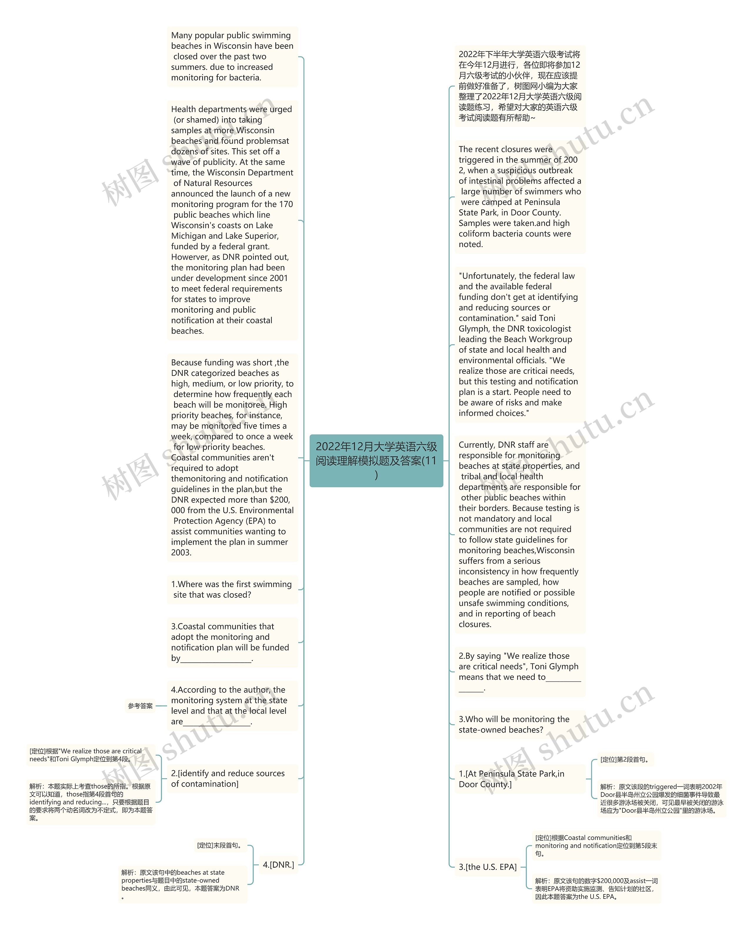 2022年12月大学英语六级阅读理解模拟题及答案(11)