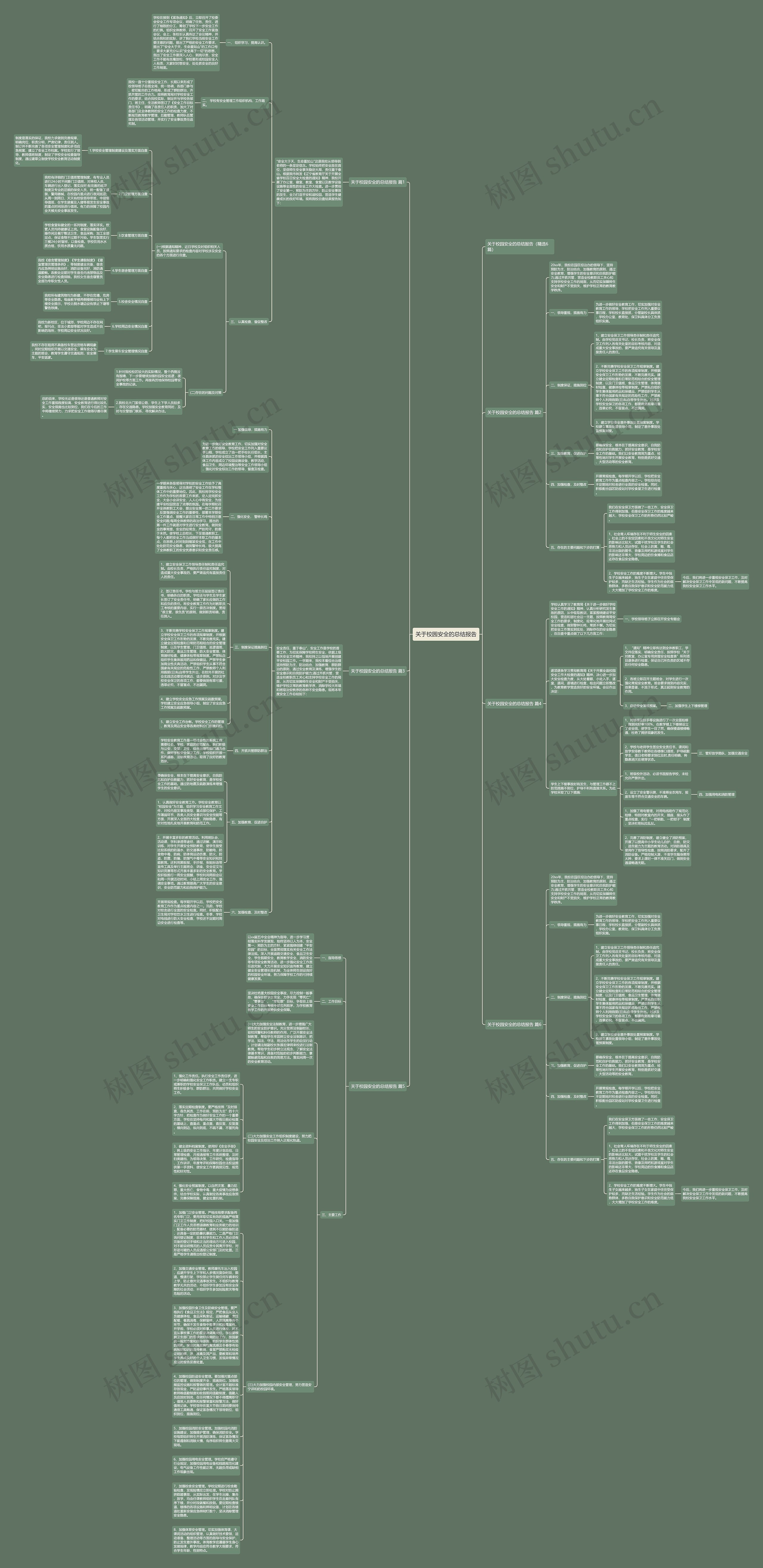 关于校园安全的总结报告思维导图