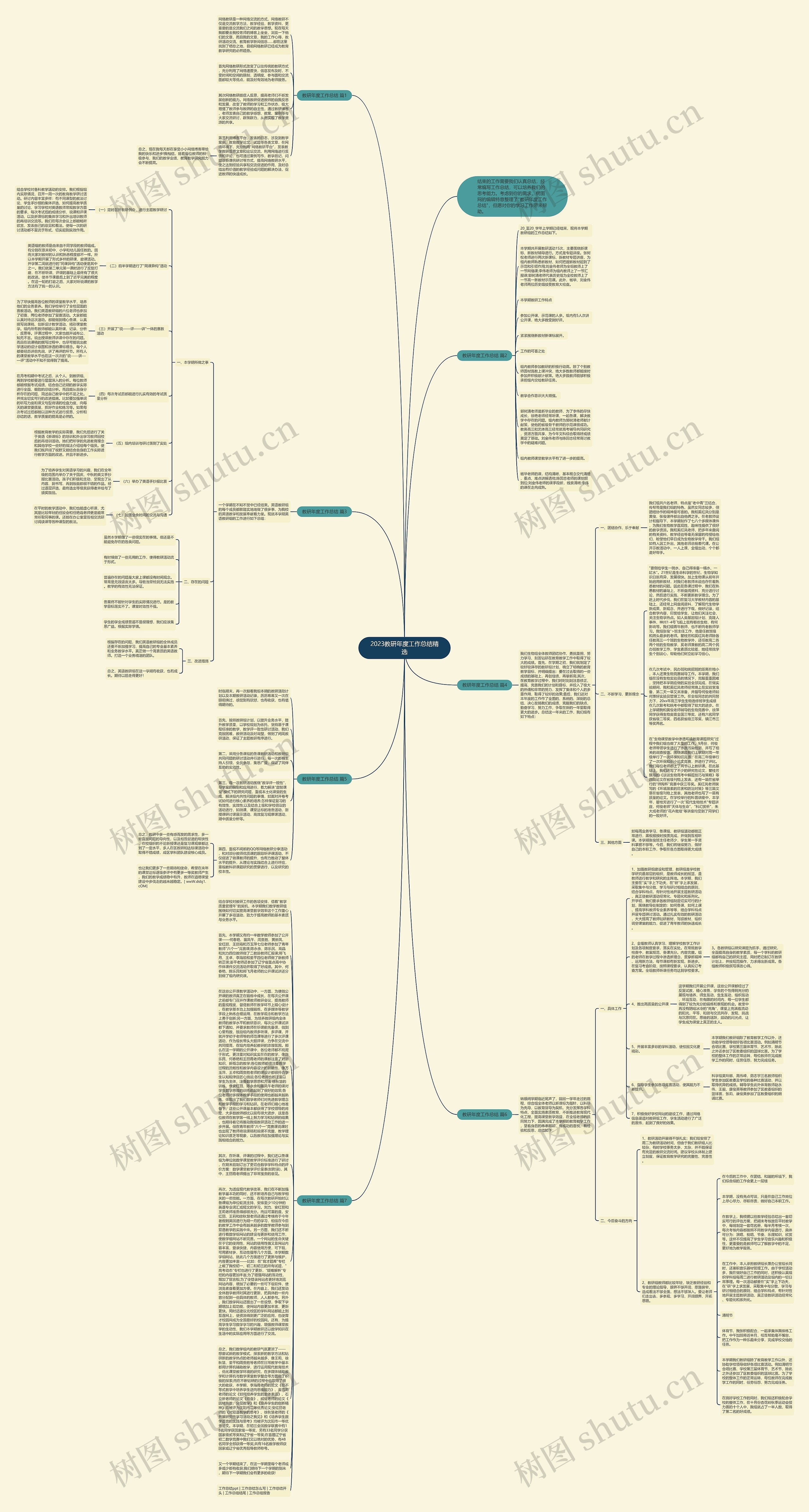 2023教研年度工作总结精选思维导图