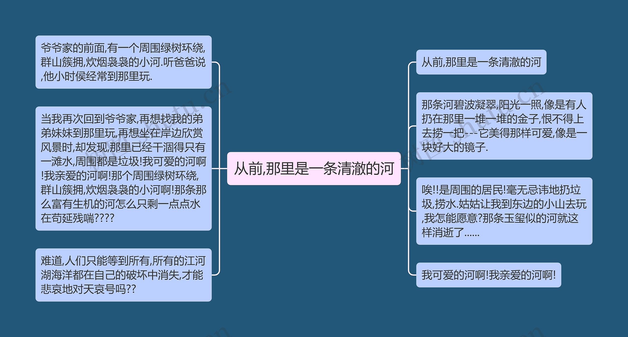 从前,那里是一条清澈的河思维导图