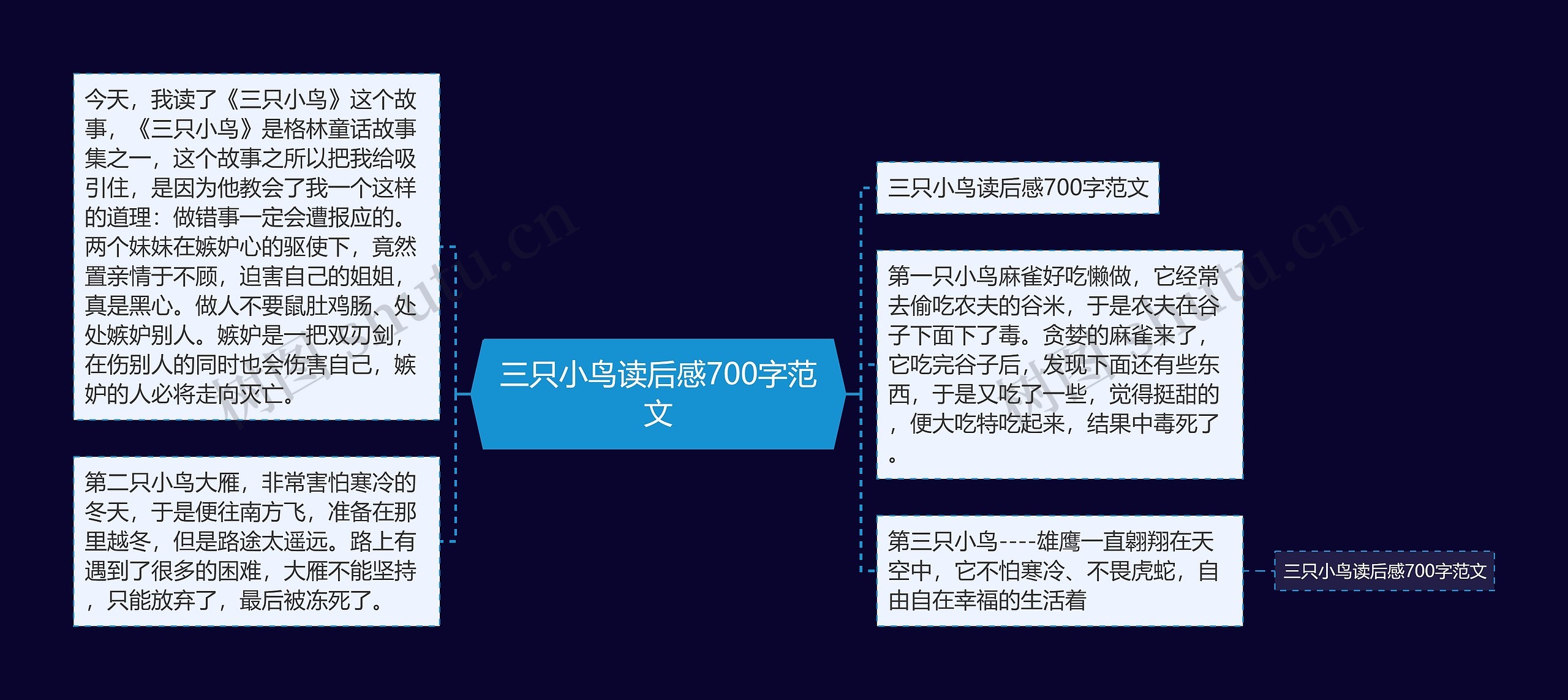 三只小鸟读后感700字范文思维导图